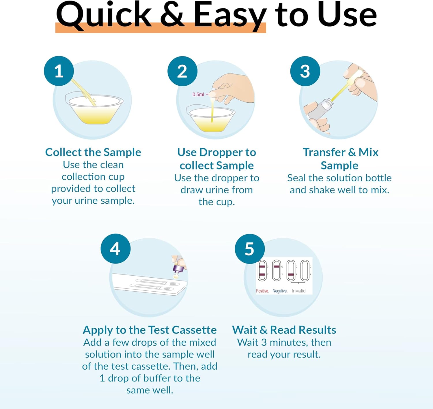 GetTested 3-in-1 Early Detection Pregnancy Test Kit, Rapid at-Home Test Results Up to 6 Days Sooner for Confident, Private Detection, Accurate and Easy Use, No Lab Visits Required - Image 4