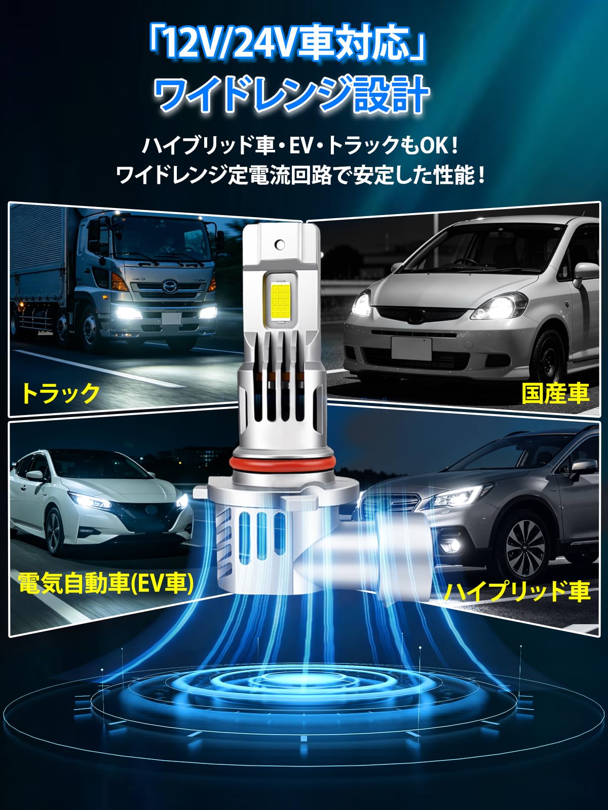 Amazon | Briteye 車用 ヘッドライトHB3 LEDハイビーム用バルブ 9005