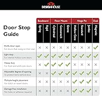Vista 5 de Paquete de 10 topes de puerta de resorte de latón pulido, tapón de puerta flexible con punta de goma - Tope de puerta de resorte - Design House