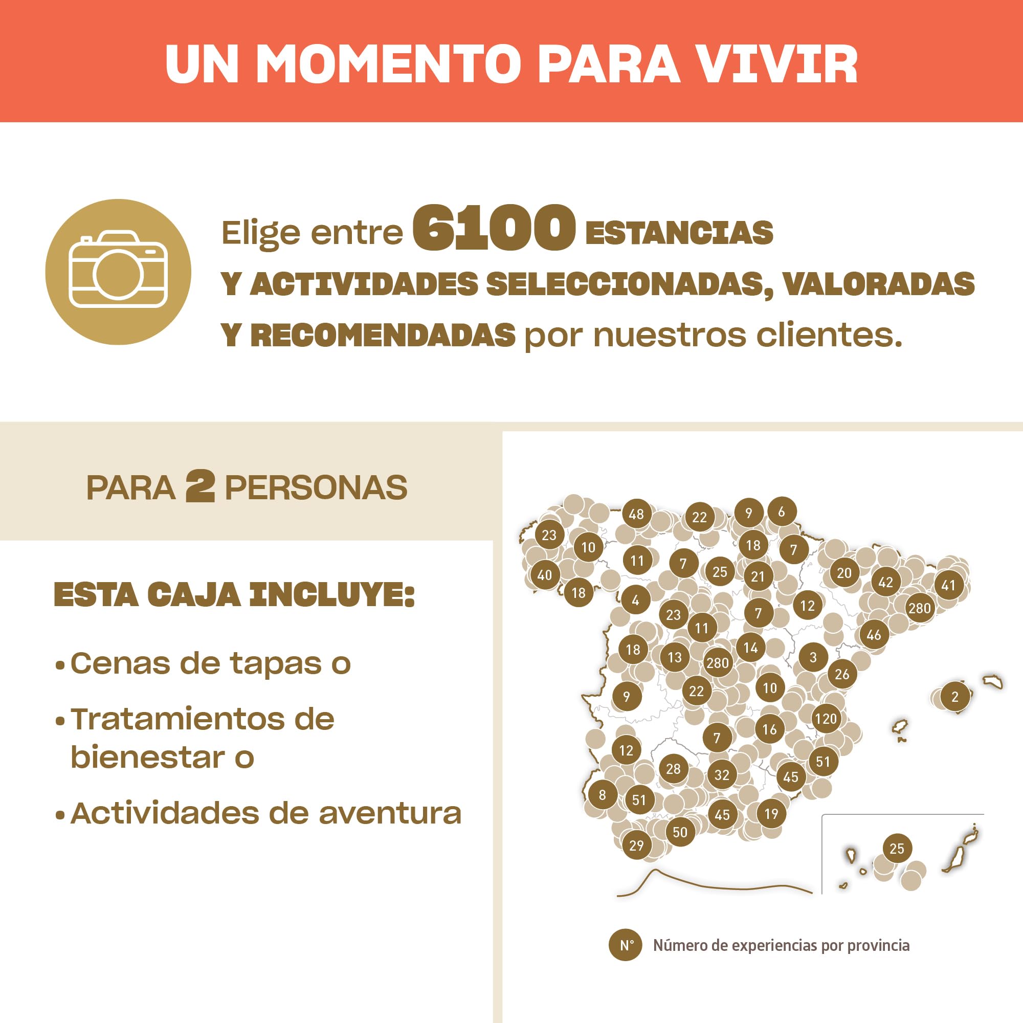 Smartbox - Caja Regalo Ilusiones para Dos - Idea de Regalo Barato - 1 Experiencia de Bienestar, Aventura o Cena para 2 Personas