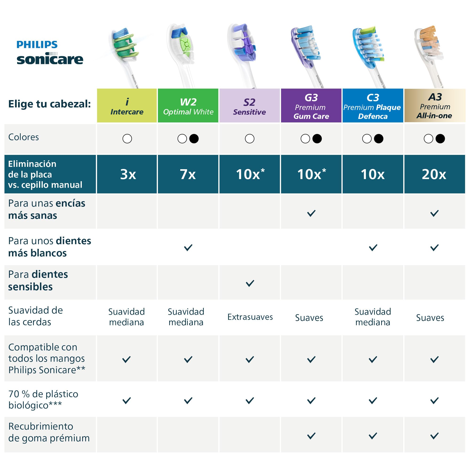 Philips Sonicare InterCare - Cabezales de recambio originales de cepillo eléctrico, blanco, pack de 8, HX9008/87