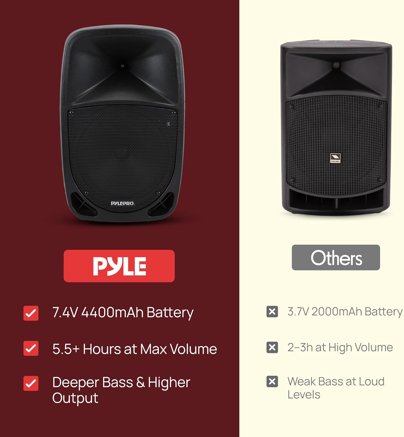 Pyle PSBT105A - 1000W Portable Bluetooth PA Speaker, 10'' Subwoofer, UHF Wireless Mic, MP3/USB/SD, Rechargeable Battery, LED Battery Indicator Lights, Black - Image 9