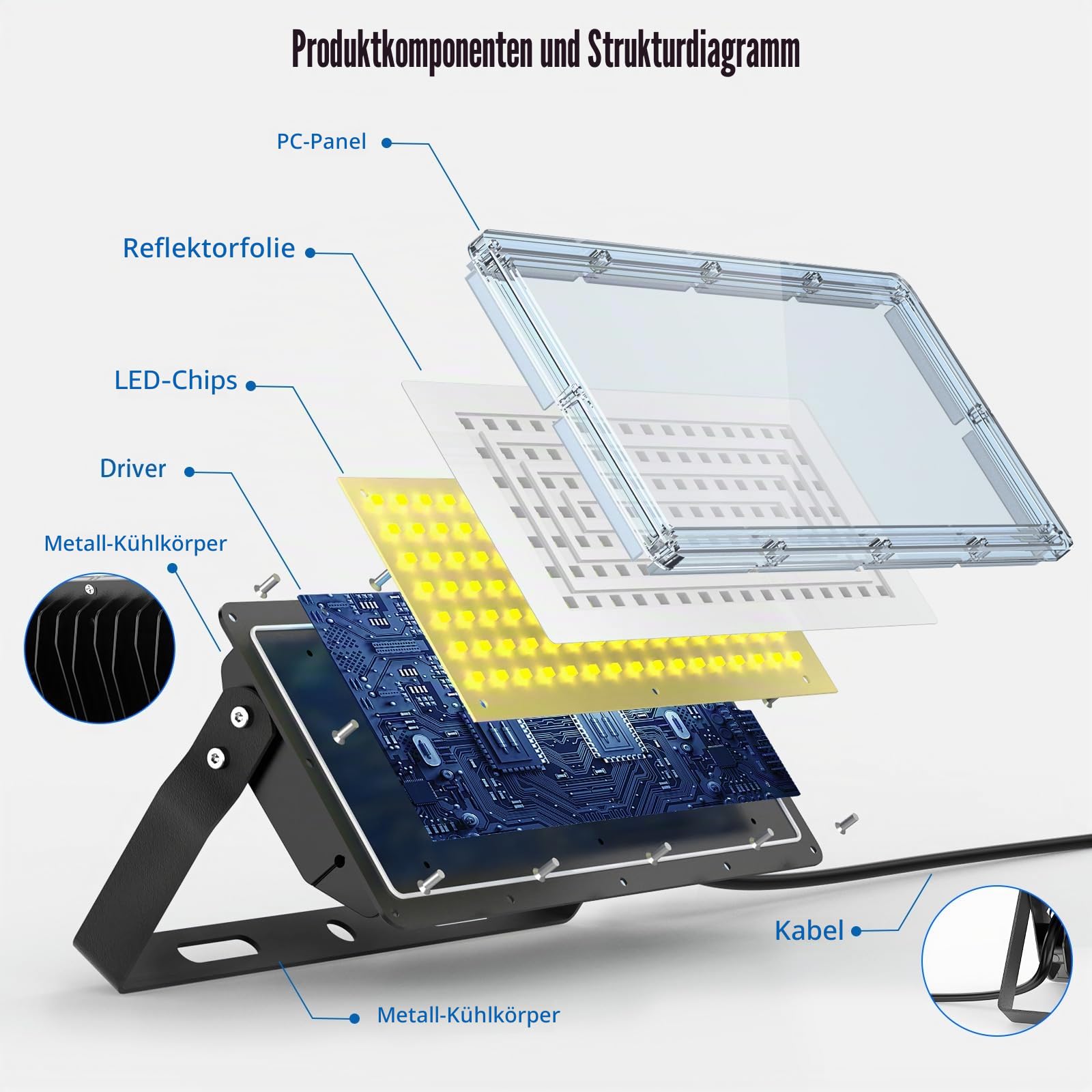 100W LED Strahler Fluter Außen 10000LM 2 Stücke, LED Scheinwerfer 6500K Kaltweiß IP66 Wasserdicht für Garten/Lager/Hofbeleuchtung