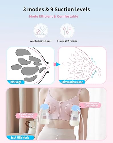 Miniatura 6 de Little Bo Baby Extractor de leche eléctrico doble, extractor de leche portátil antireflujo con batería de mayor duración y pantalla LED, bomba doble