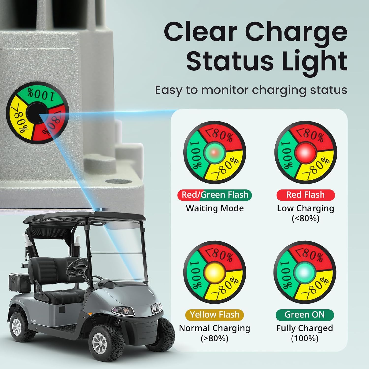 24V Lithium Battery Charger 30A LiFePO4 Charger 24 Volt Battery Charger for Forklift RV Boat Trolling Motor Solar System 1000W IP65 Waterproof with Cooling Fan Alligator Clips
