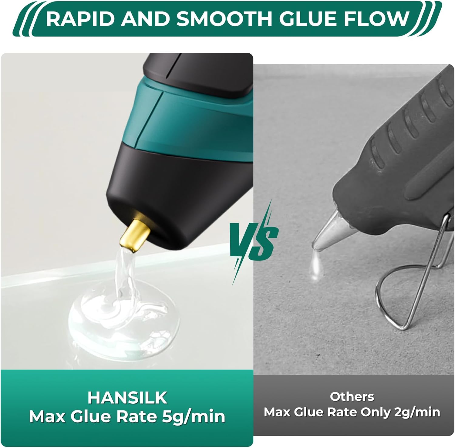 HANSILK 2000mAh Cordless Hot Glue Gun - with 30 Glue Sticks 7 mm Rechargeable Hot Glue Gun Type-C Fast Heats up to 15s, Ideal for DIY, Repairs, Crafts and DIY at Home