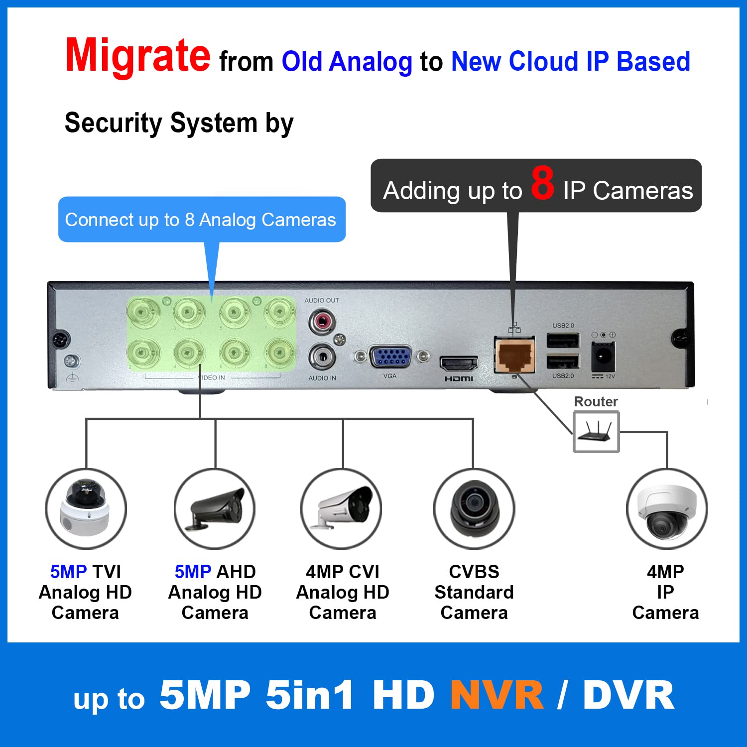 1stPV Enregistreur vidéo numérique 8 CH 5 en 1 HD-TVI AHD CVI standard analogique & IP Cam H264 Full HD 1080p DVR 1 To HDD HDMI/VGA/BNV Sortie vidéo applications pour téléphone portable Idéal pour la