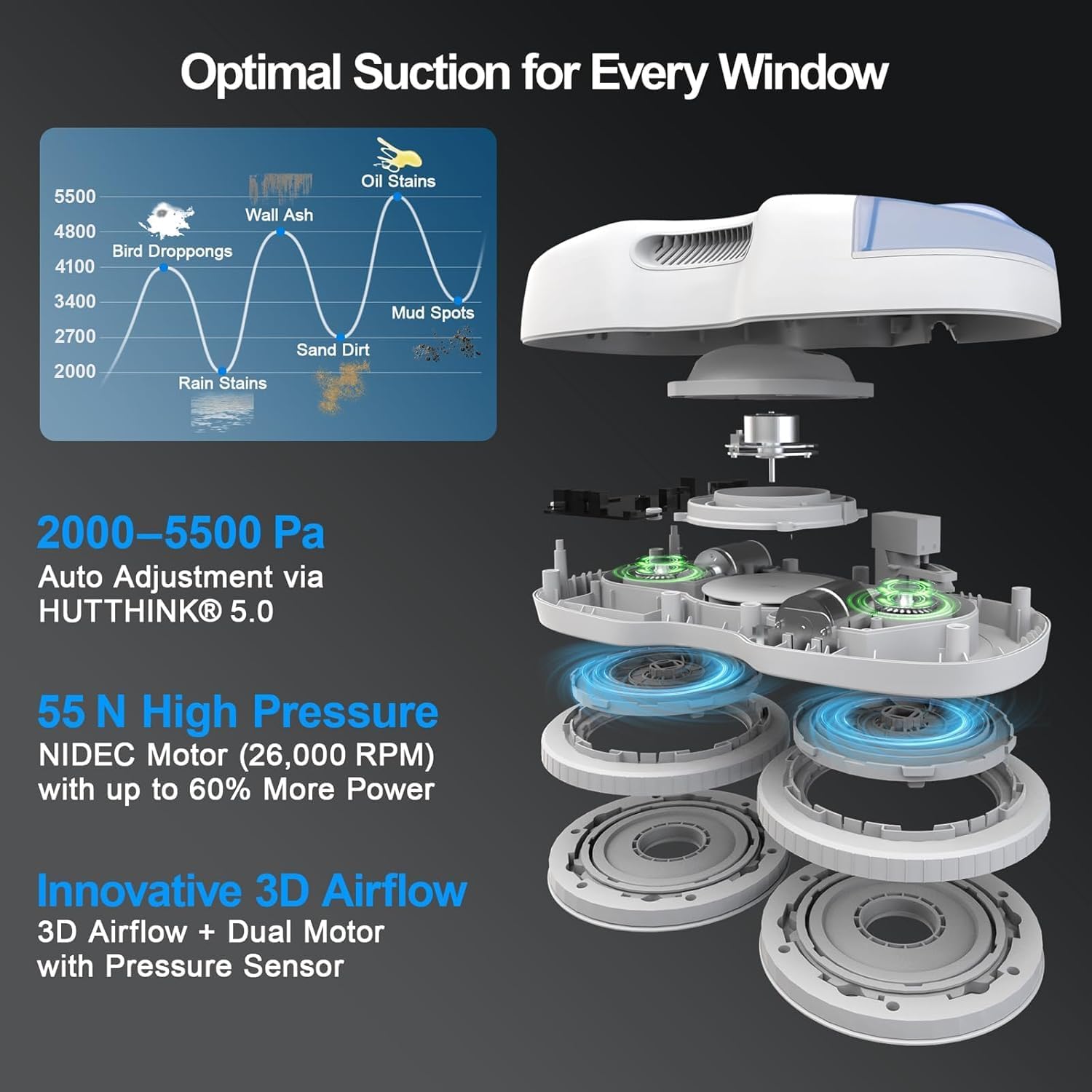 HUTT S7 Window Cleaning Robot, 6500Pa Suction, 3D Floating Chassis, HydroJet Water Spray 80ml Tank, Multiple Safety Systems, SLAM 4.0 Navigation, 8 x Cloths, All-in-One Storage Box