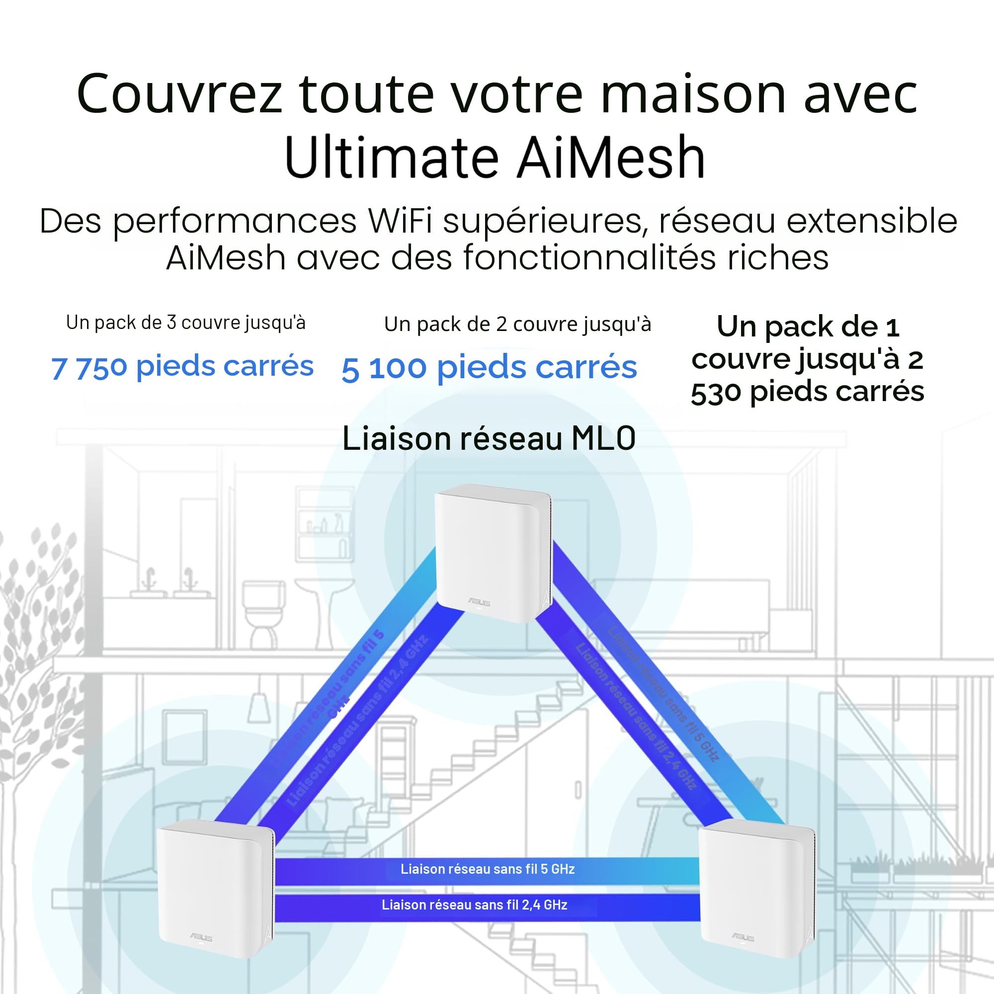 ASUS ZenWiFi BD4 Pack de 3 Système WiFi 7 Mesh Double-Bande 3600 Mbps 720m2 Double Ports 2,5G