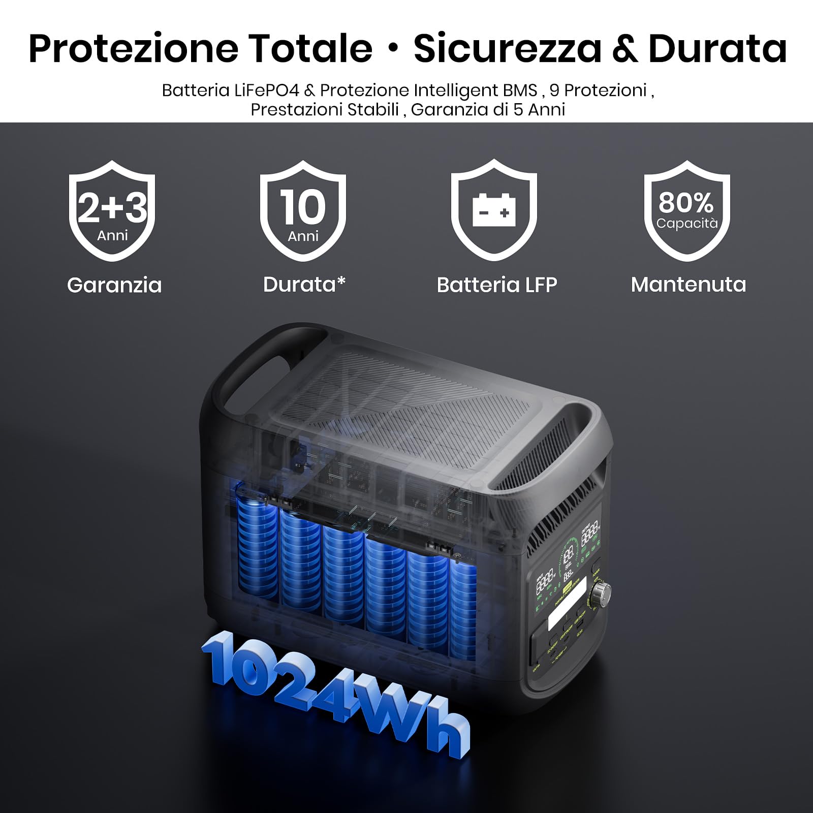 FOSSiBOT F1800 Centrale Elettrica Portatile 1800W, 1024Wh Generatore solare LiFePO4, USB-C 100W, Ricarica rapida 0-80% in 45 min, per Casa, Viaggi e Campeggio