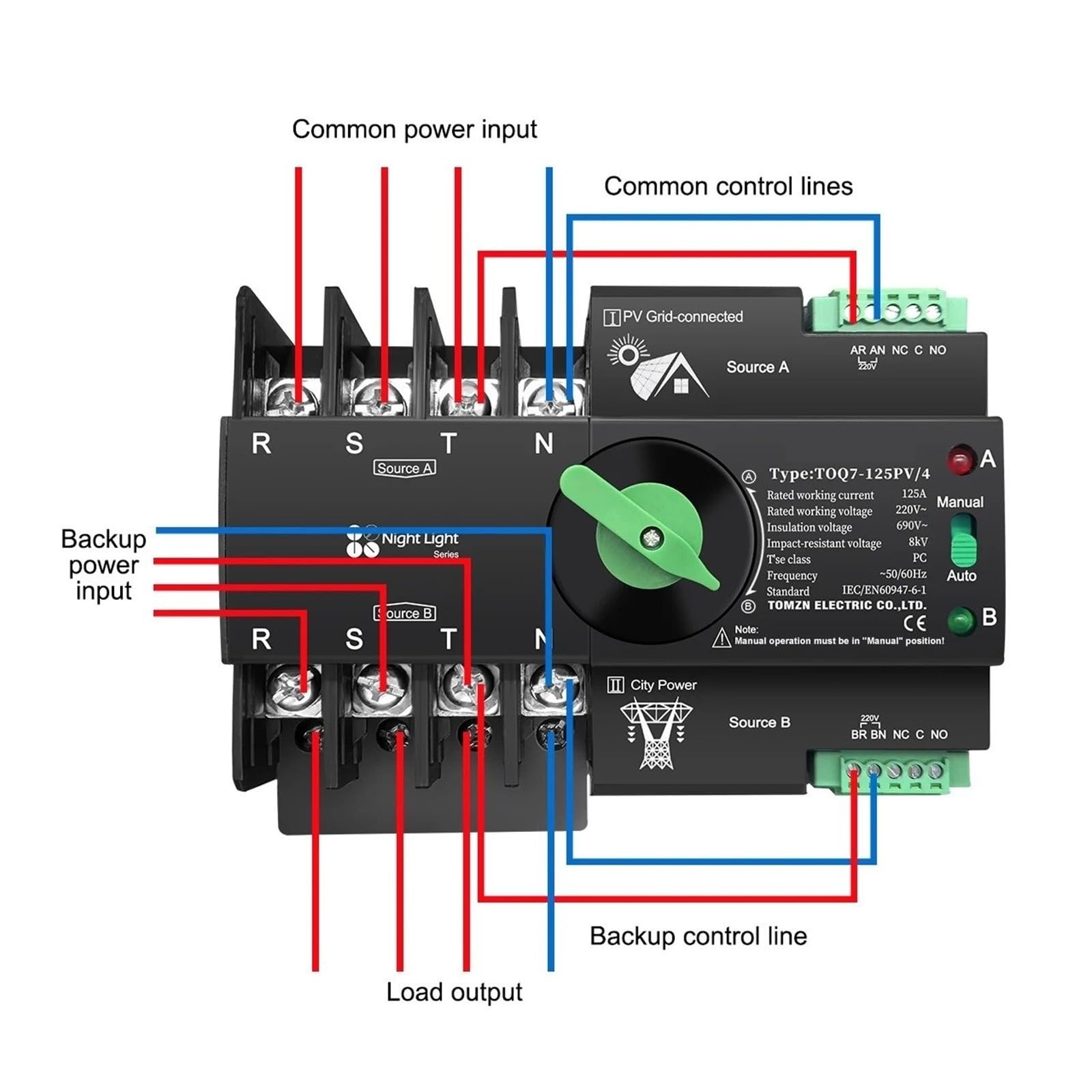 Din Rail ATS TOQ7, 4P 63A/100A/125A 230V