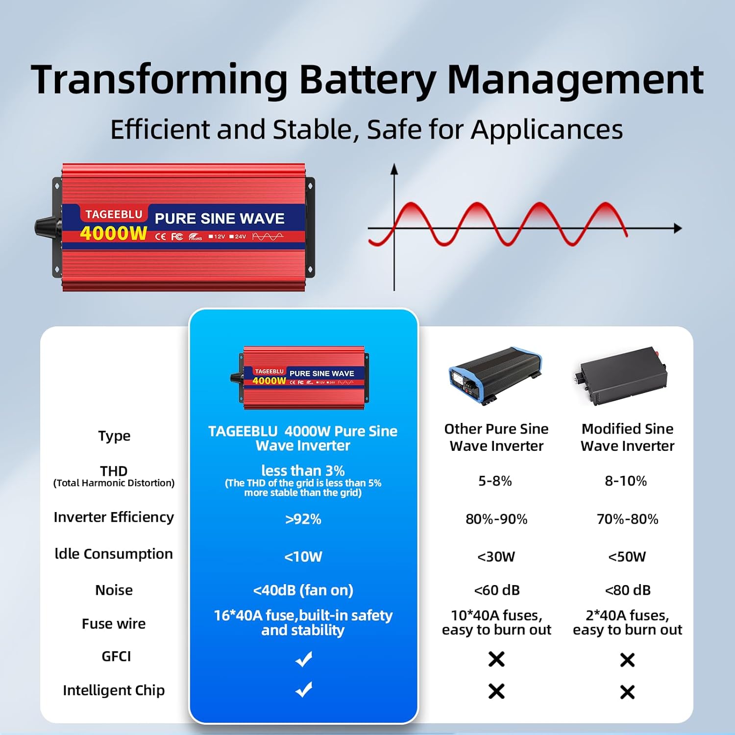 4000W 24V Pure Sine Wave Inverter, 24V DC to 110V/120V AC Power Inverter for RV、Off Grid、Truck、Power Outage with 4 AC outlets and LCD Display