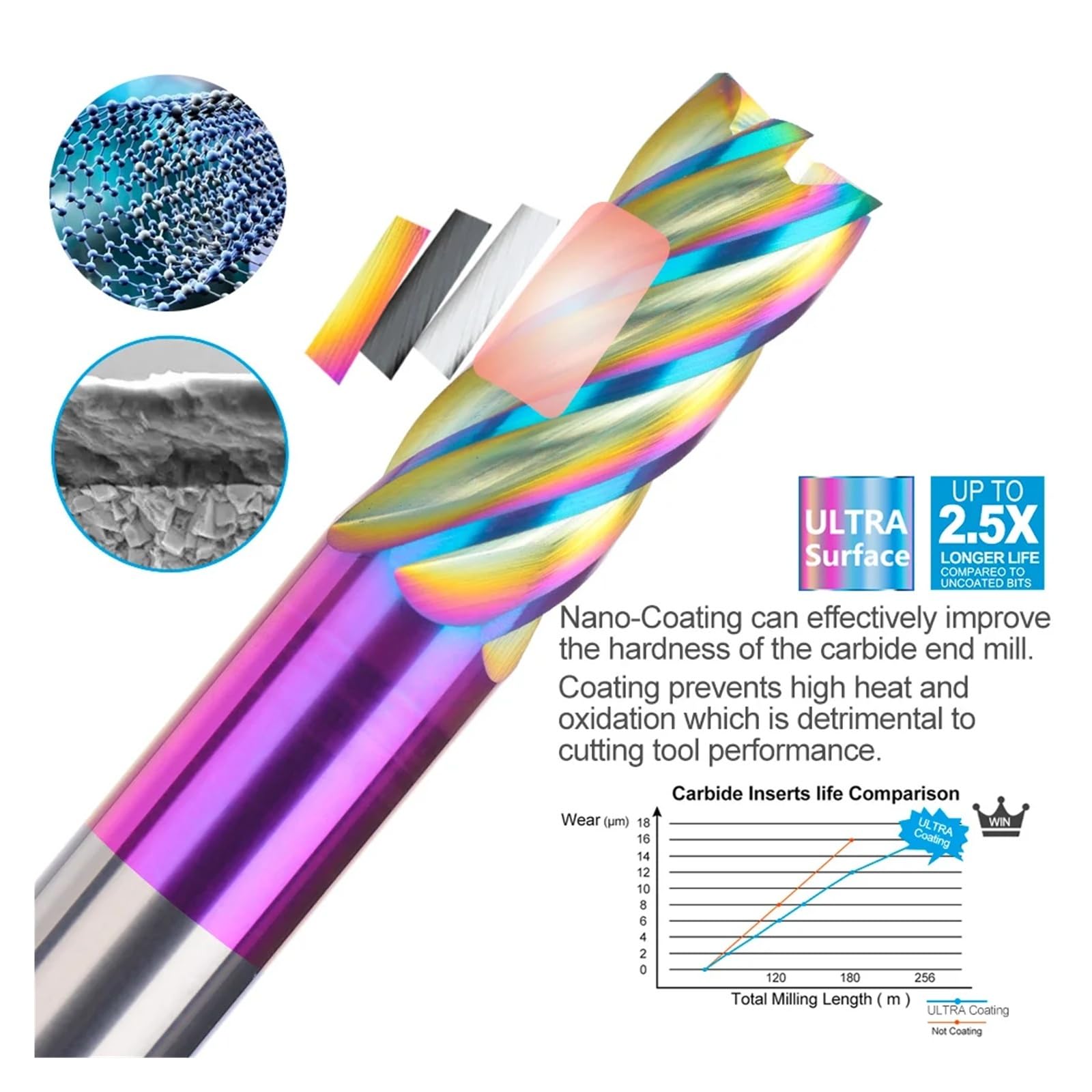 Fresa CNC de 4-16mm, herramienta de fresado en espiral con revestimiento azul, fresa de extremo de carburo de broca enrutadora CNC de 6 flautas(8x35x100L)