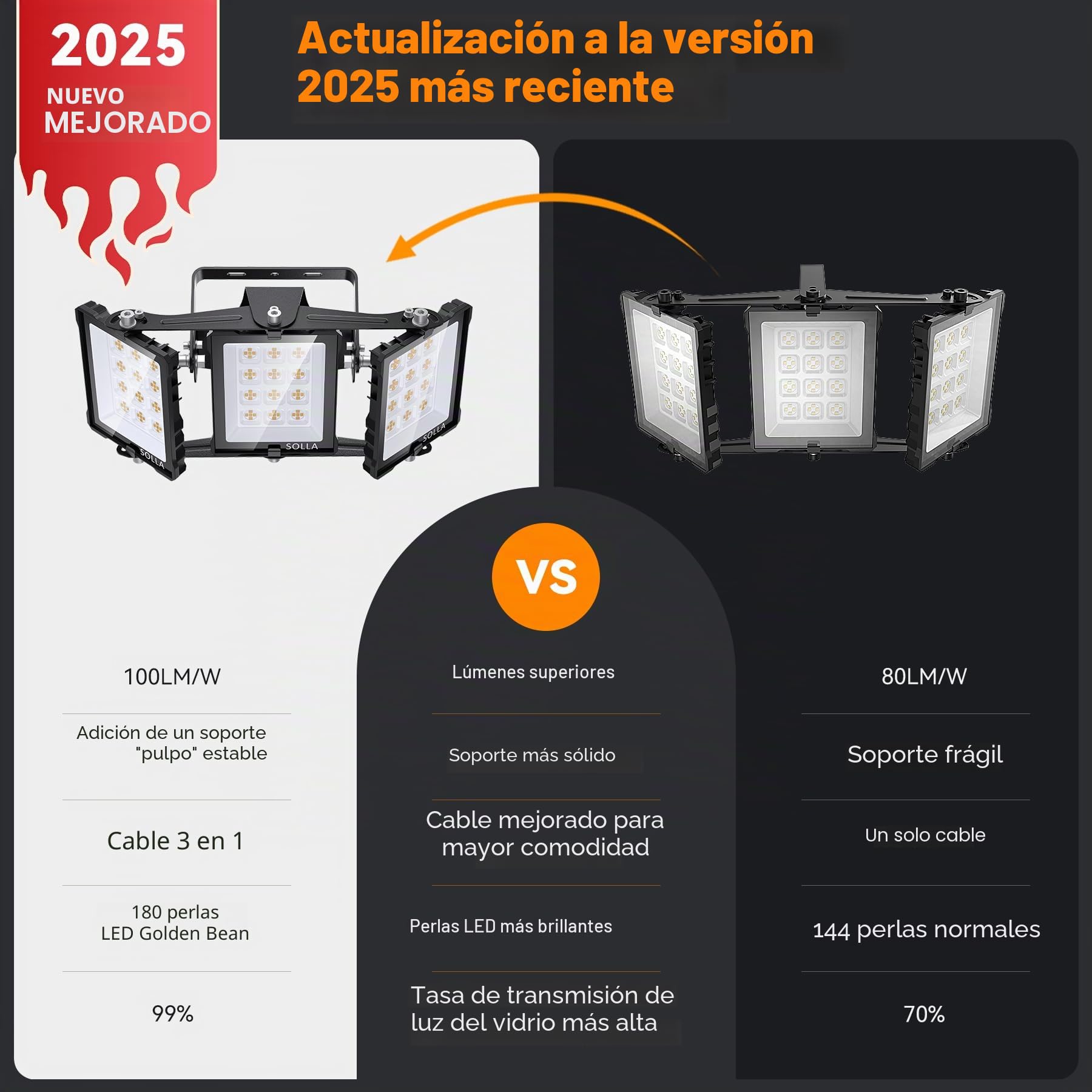SOLLA 150W 2025 Plus RECIENTEMENTE ACTUALIZADO Foco LED para exteriores, 15000LM 6000K Luz blanca diurna IP66 Resistente al agua, iluminación de estadio, 3 cabezas ajustables Iluminación de seguridad