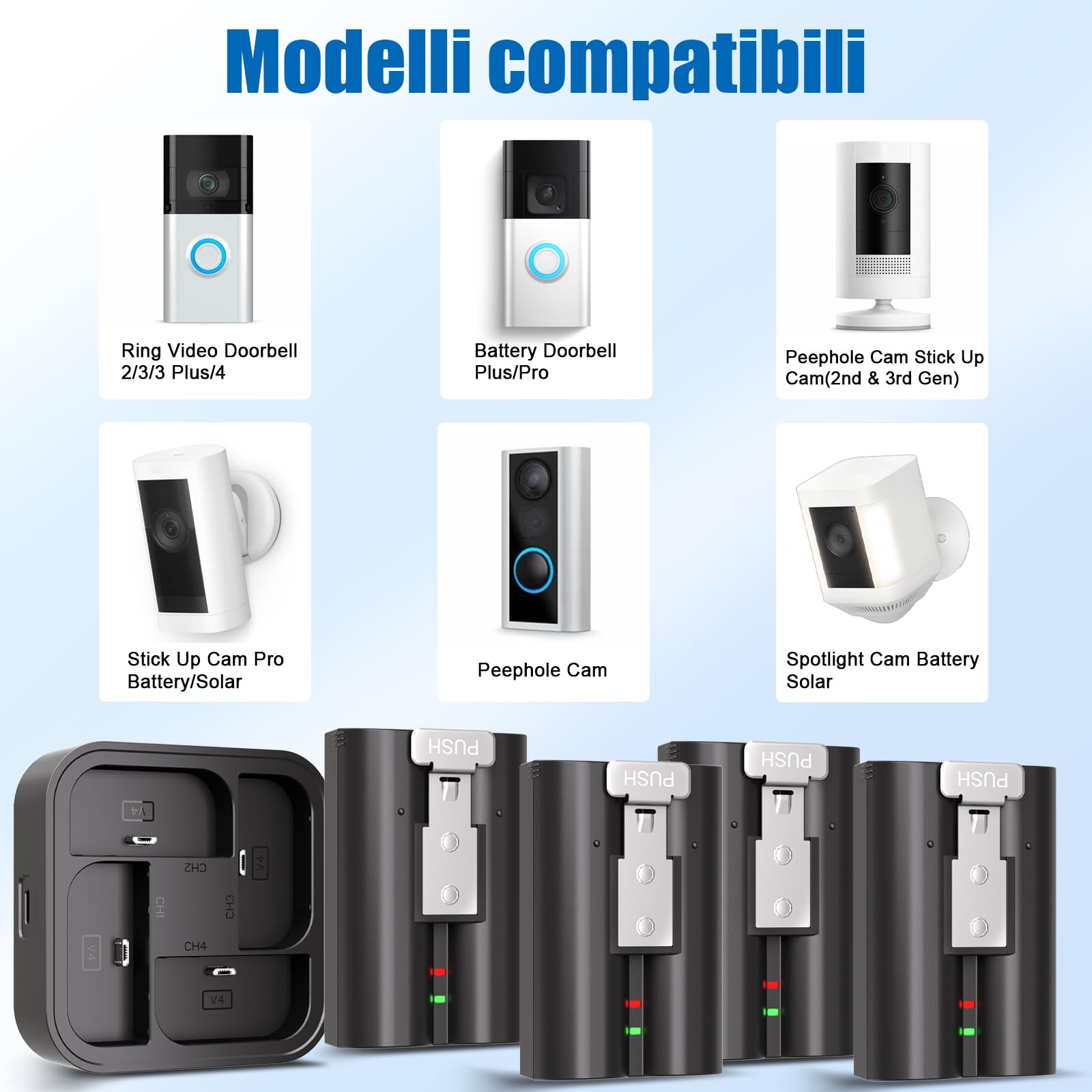 JYJZPB 4 Batterie Sostitutive per Ring Doorbell, Batterie Ricaricabili per Telecamera da 7200mAh Con Stazione di Ricarica Compatibili per Ring Video Doorbell 2/3/3 Plus/4, Spotlight Cam, Stick Up Cam