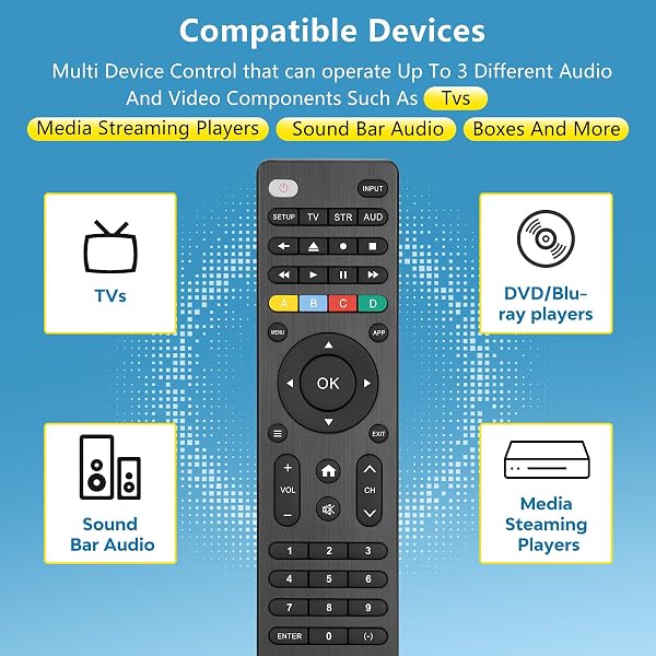 Universal-TV-Remote-Control for Samsung/Roku/LG/Hisense/Sony/TCL/Philips Smart TV,Replacement for Tvs/Media Streaming Players/Sound Bar Audio/Boxes/DVD/Blu-ray Players and More - 4