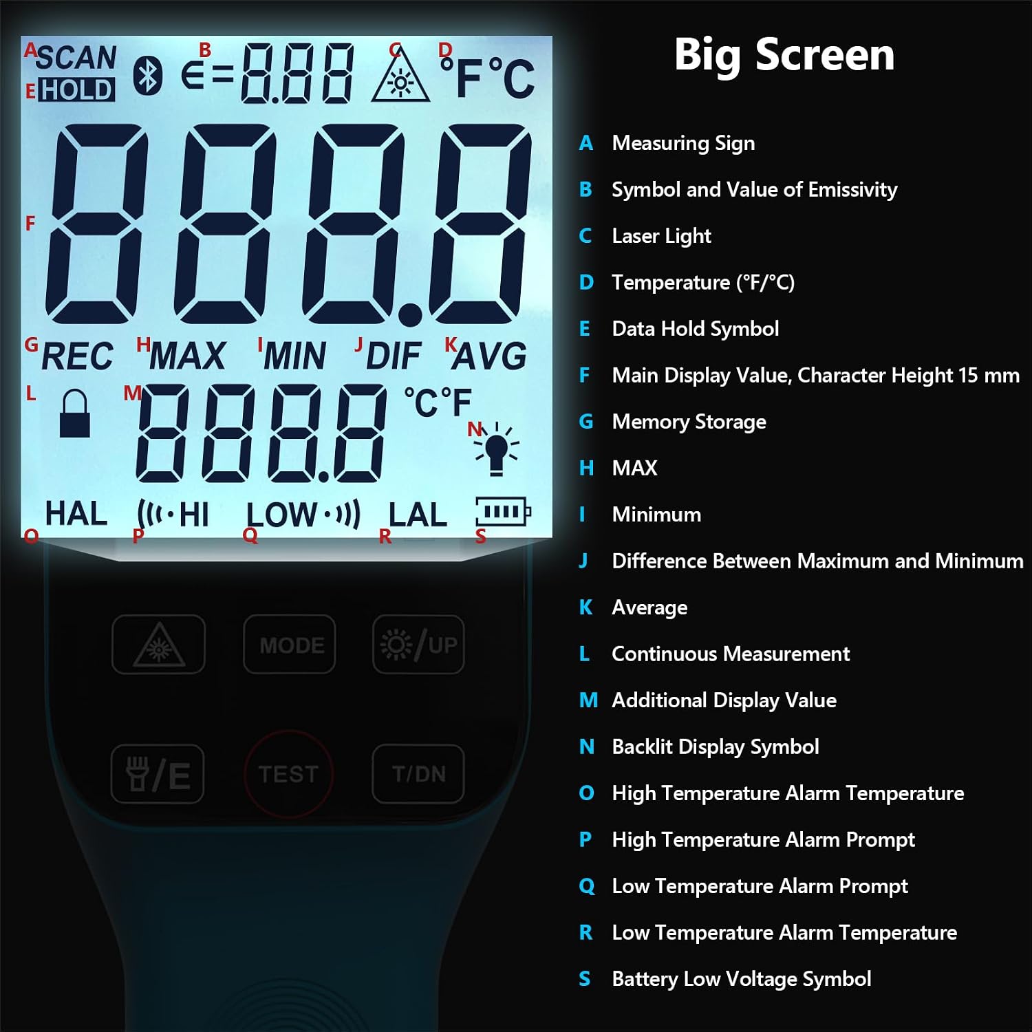 2PCS Infrared Thermometer Gun Rechargeable, -58℉~2912℉ High Temp Laser Industrial Thermometer, D:S=30:1 Touch Button Waterproof Pyrometer, Digital IR Temperature Gauge with Type-C Port (NOT for Human)