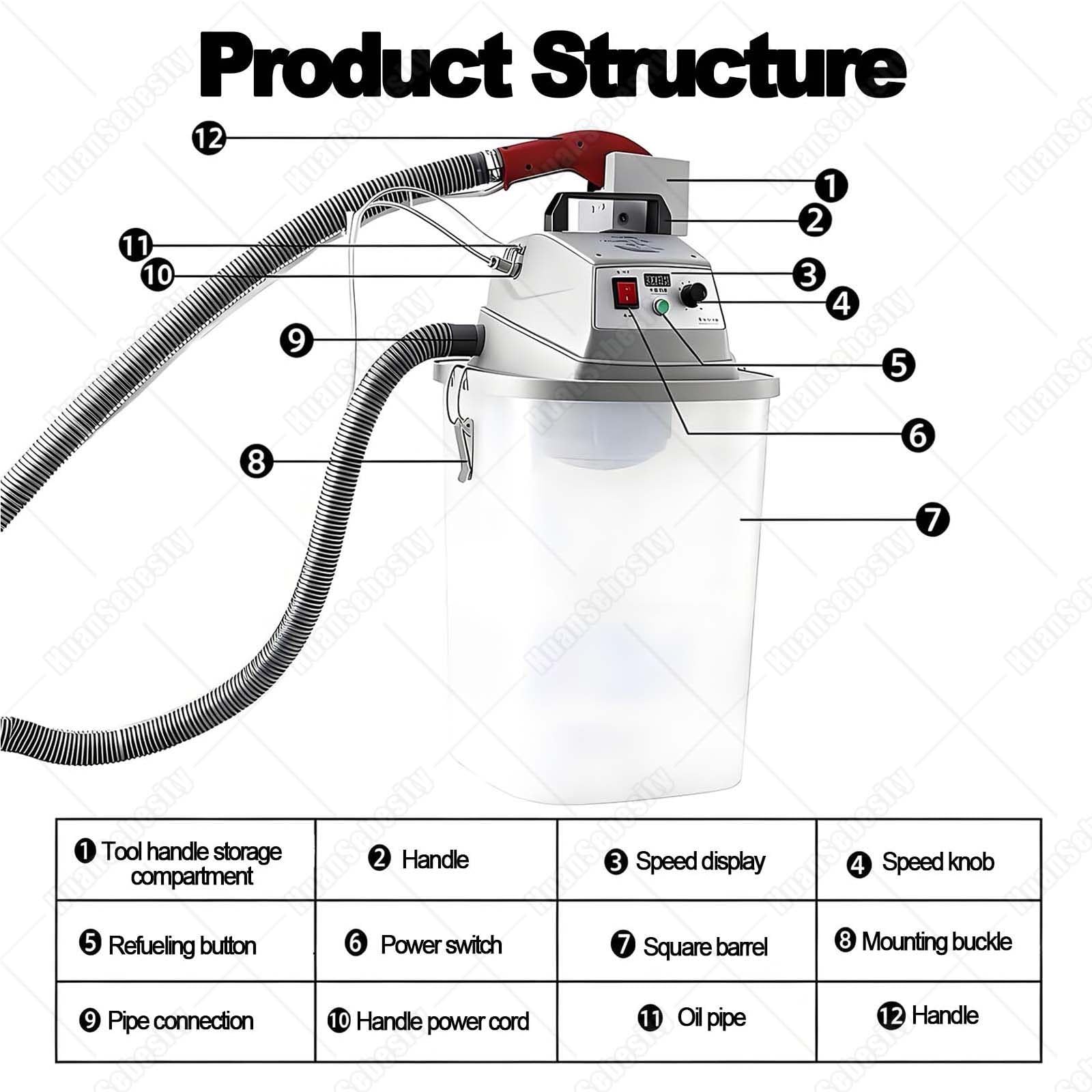 Recortadora Hilos Totalmente Automática para Costuras Overlock | Estructura Insonorizada Industrial,Sistema Automático Succión,Mango Ergonómico Y Baja Vibración,Para Talleres Pequeños