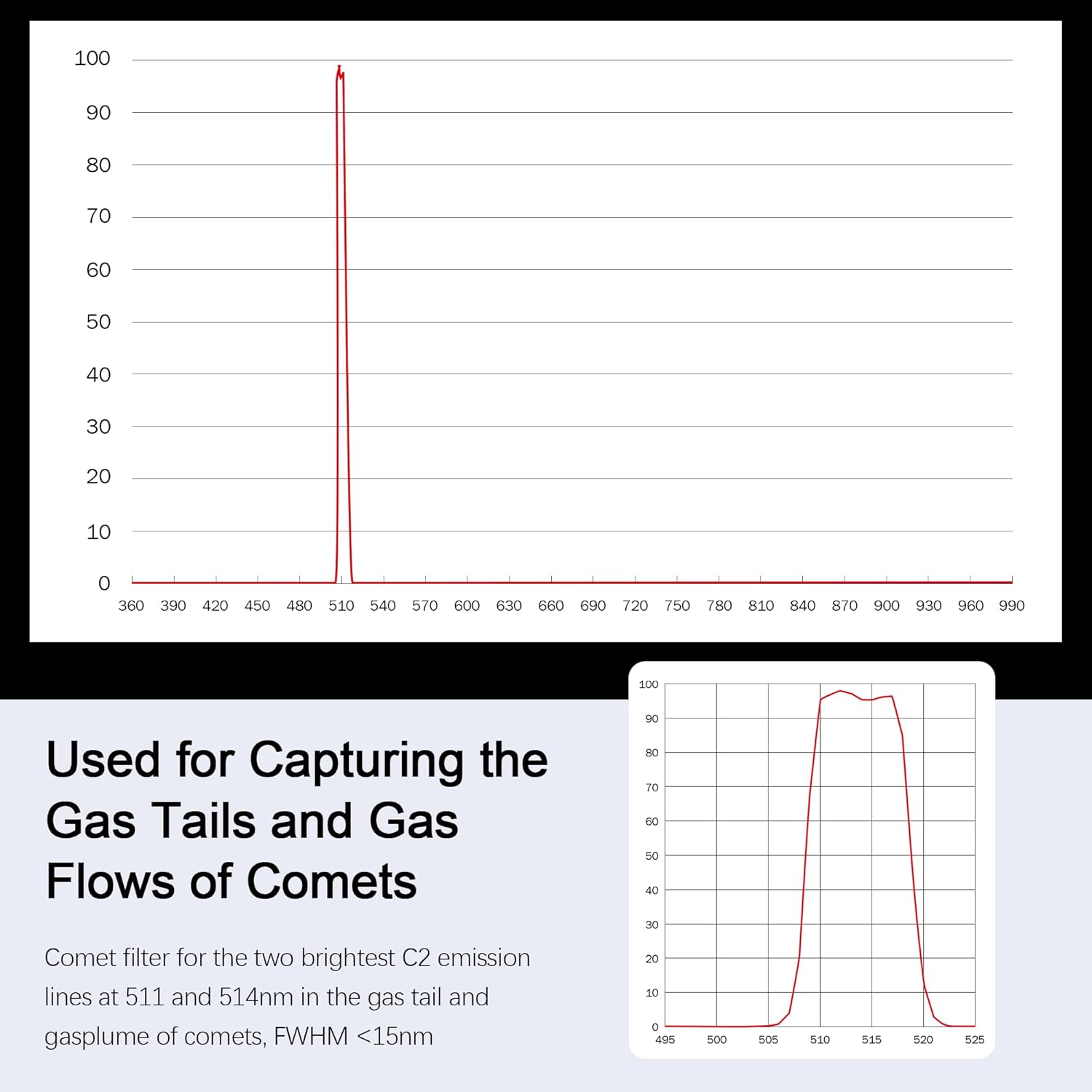 Astromania 1.25 Inch Upgrated O-III Filter - Bundle with - Variable Projection Adapter 1.25"