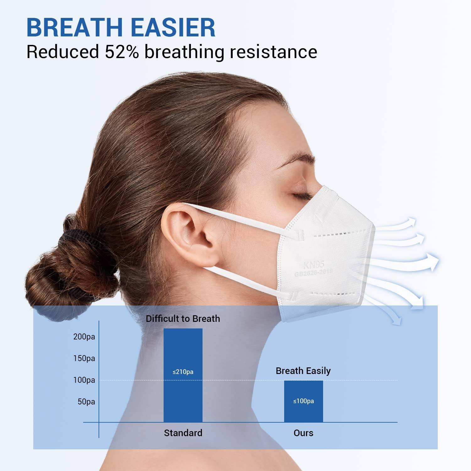 KN95 Face Mask 30 Pack, OPECTICID KN95 Masks White Individually Wrapped Cup Masks Breathable 5-Layer Filter Efficiency≥95% Against PM2.5 Disposable Certified KN95 Respirator Masks