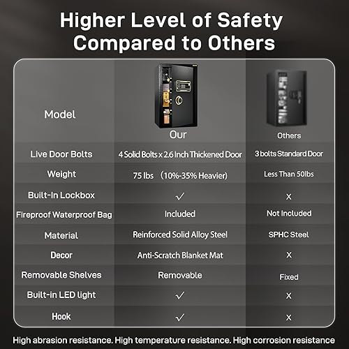 Miniatura 6 de ADIMO Caja fuerte, 3.6 pies cúbicos grande resistente con armario con cerradura y bolsa de dinero impermeable ignífuga, teclado digital y sistema de