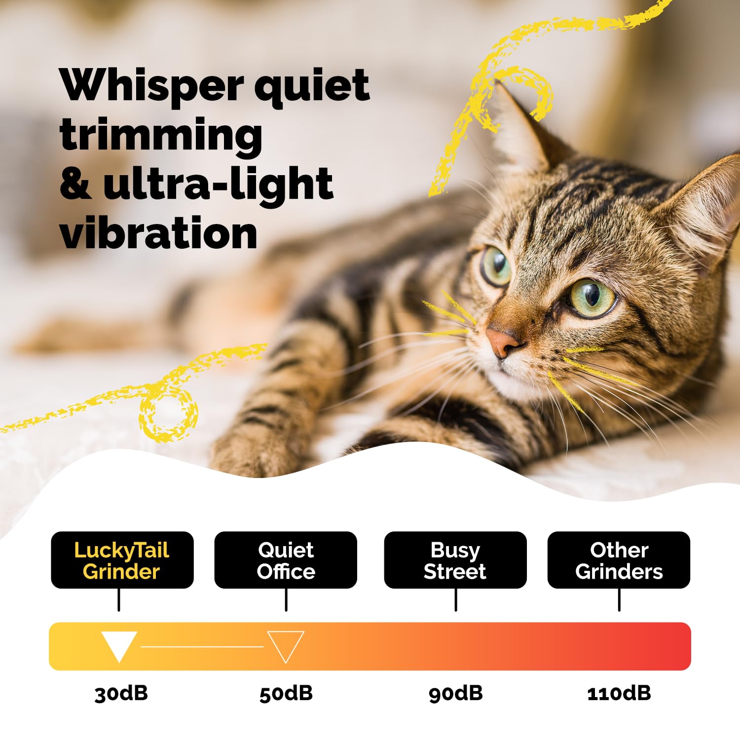 LUCKY TAIL Pet Nail Grinder for Dogs and Cats - Super Quiet and Low Vibration Electric Dog Nail Grinder with 2 LED Lights - USB Rechargeable and Cordless - 2 Speeds - Small to Large Pets - Orange - image 4