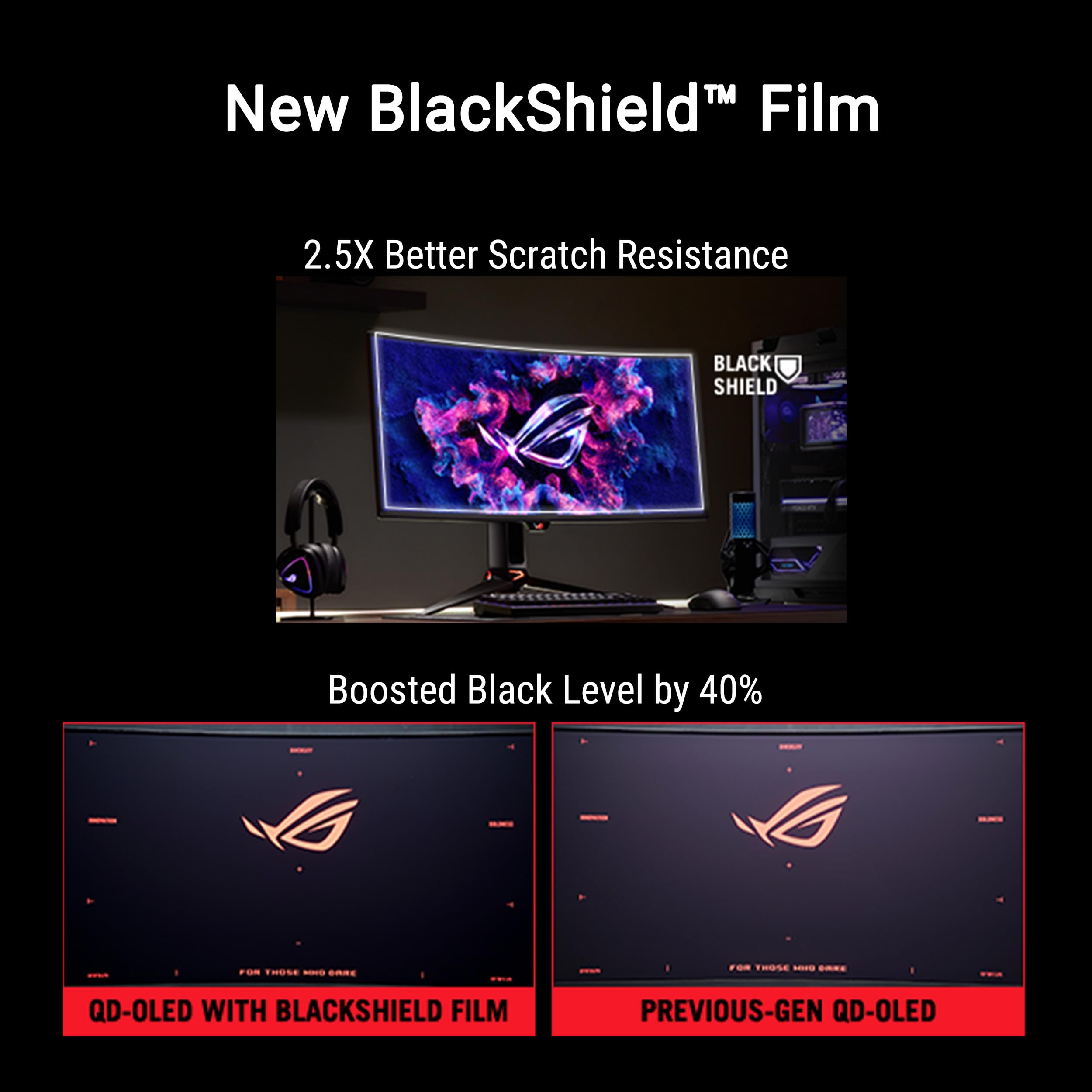 ASUS ROG SWIFT OLED PG34WCDN, Monitor Gaming da 34" 4K QD-OLED, Nero | (3440 x 1440), 360Hz, 0,03ms (GTG), Pellicola in Grafene, G-SYNC, Care Pro, Sensore Neo Proximity, HDR 500