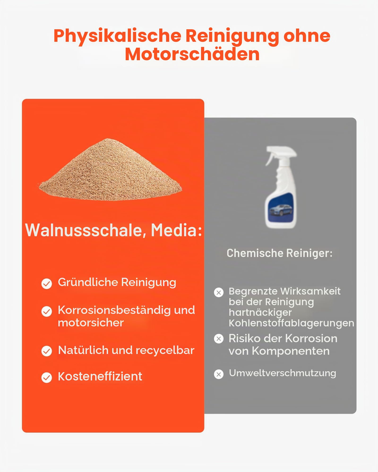 VEVOR Walnuss Strahlgerät 30 L, Sandstrahlgerät 1600 W, Sandstrahlanlage zur Entkohlung von Ansaugkrümmern & Ventilen, Sandstrahler inkl. 2,5 kg Walnussschalen & 23 Adapter