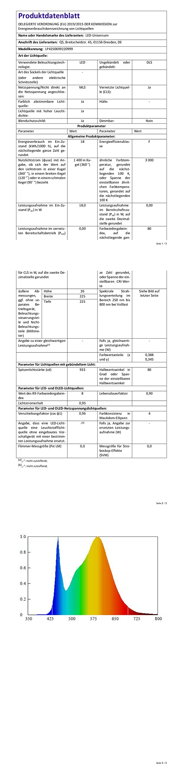 LED Panel, quadratisch mit 18W Leistung, Neutralweiß - Einbau - Unterputz ECONOMY