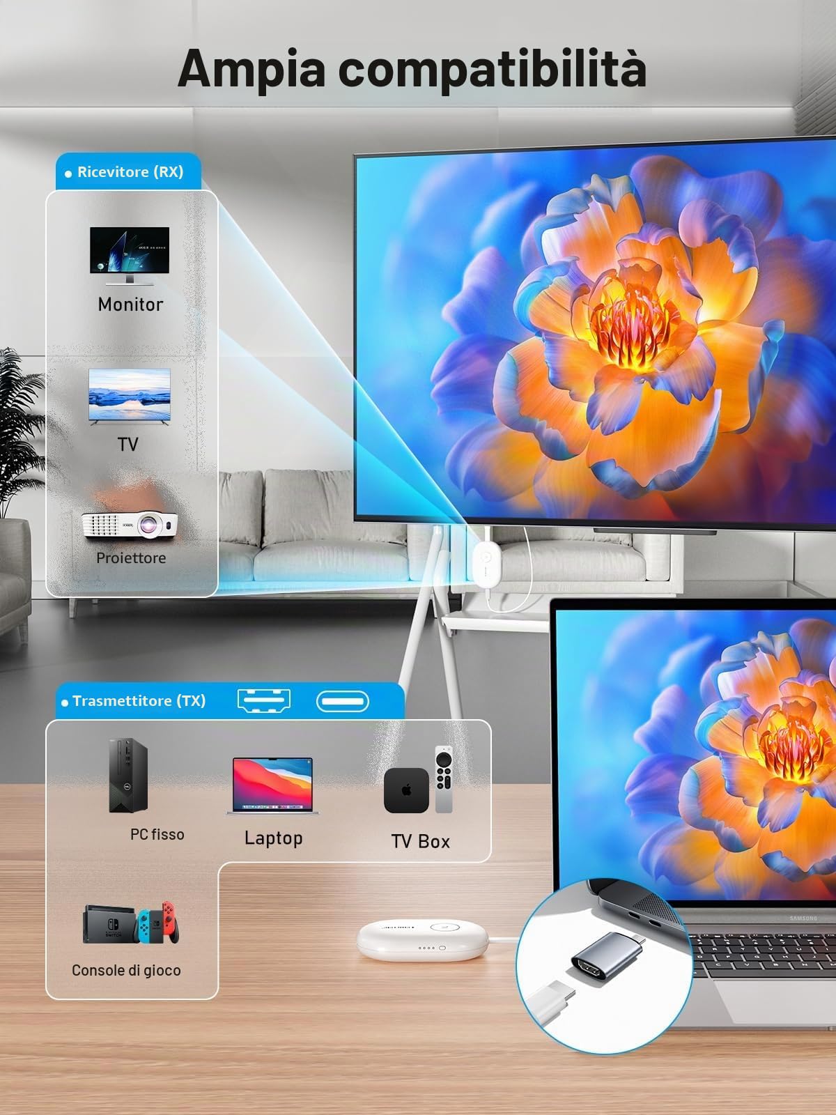 Lemorele Trasmettitore e Ricevitore HDMI Wireless con Adattatore USB-C, Batteria 2000mAh, 8 TX a 1 RX, Trasmissione HDMI Wireless 50m per PC, Fotocamera, HDTV, Proiettore