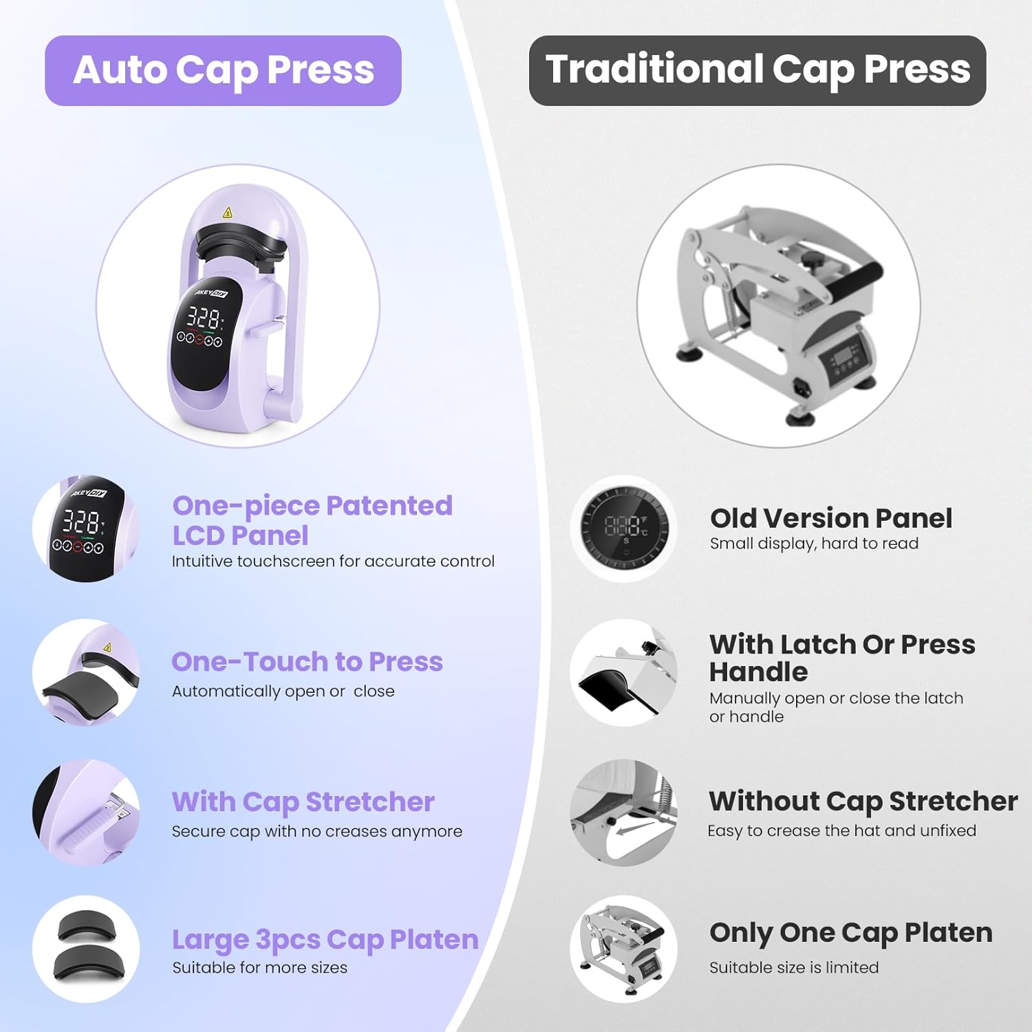 AKEYDIY 3-in-1 Auto Cap Heat Press Machine, Hat Heat Press with 3pcs Replaceable Heating Pads, Automatic Release&Press Large Touchscreen Digital Control Panel, DIY Sublimation Caps T-Shirts Bags