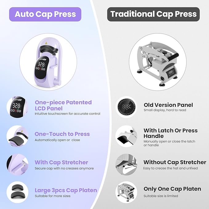 Prensa Térmica Automática 3 en 1 para Gorras AKEYDIY con Panel Táctil miniatura 4