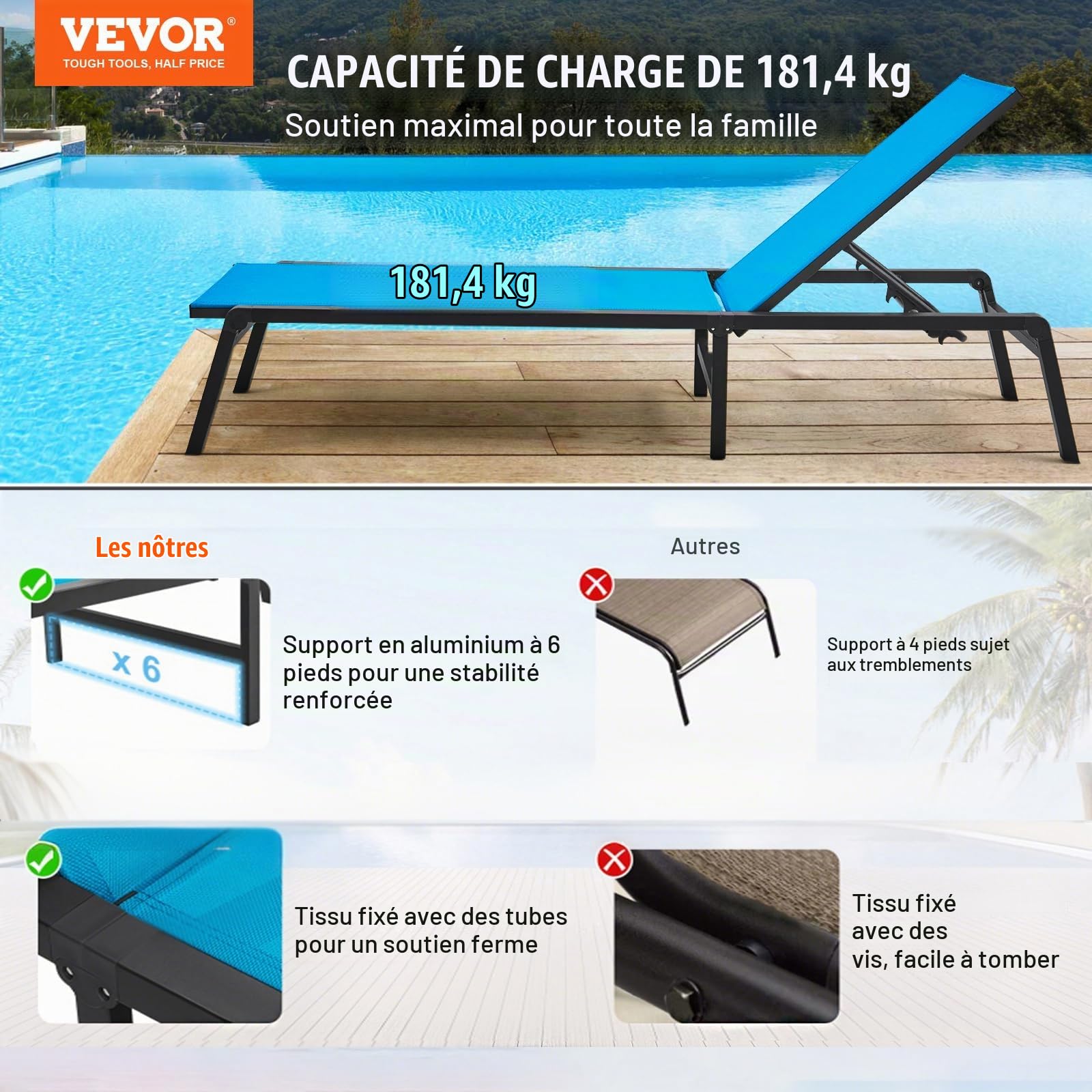 VEVOR Chaise Longue Jardin extérieur, transat de Patio Pliable Aluminium avec 5 Positions réglables, Chaise inclinable de Bronzage entièrement Plate pour terrasse, Plage, Piscine, en Plein air, Bleu