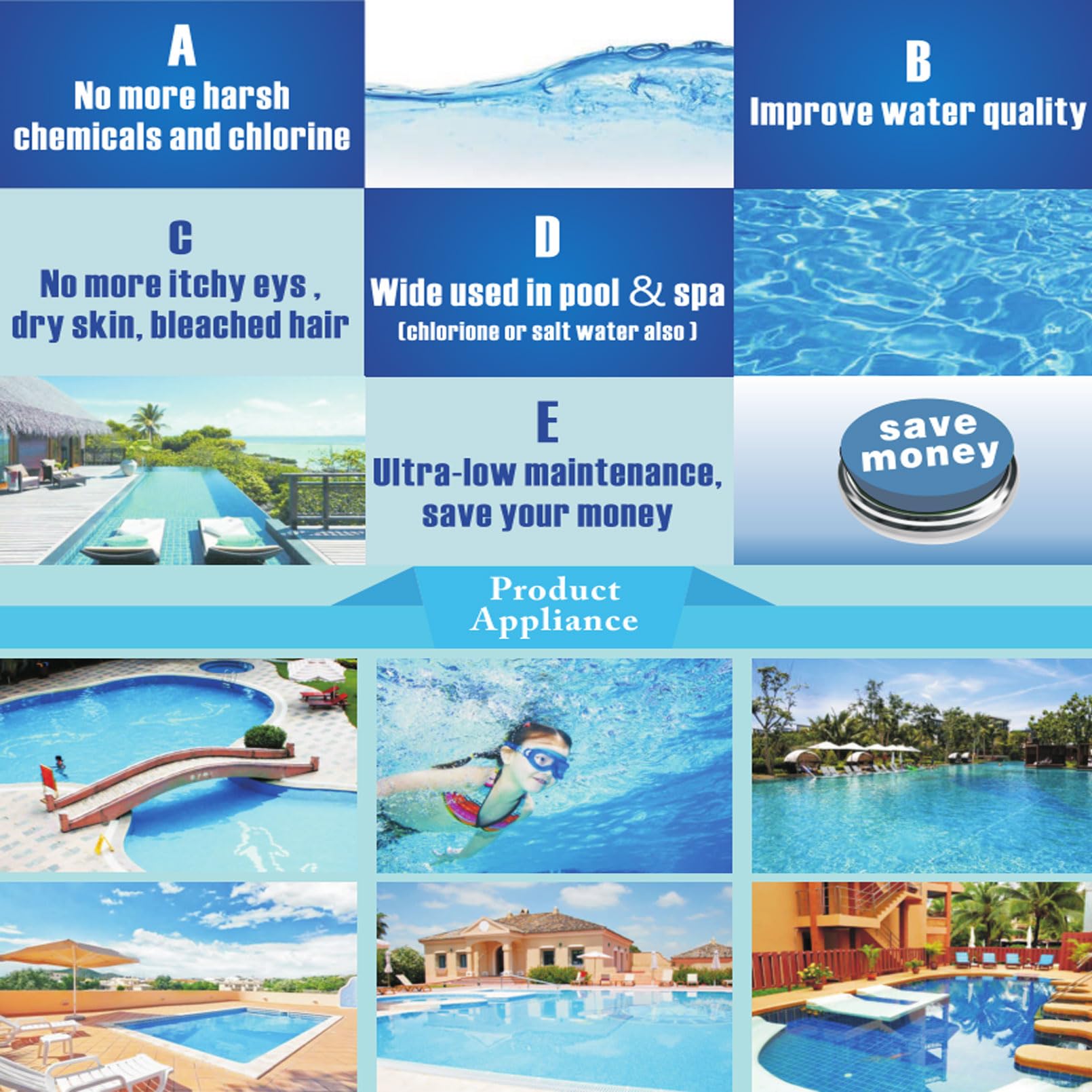 ionizador Solar para Piscinas ánodo de Cobre 85% Menos Cloro Purificador de Agua Limpiador automático de Piscinas hasta 45000 galones Elimina Algas Mantiene la Piscina más Limpia 2 Cobre