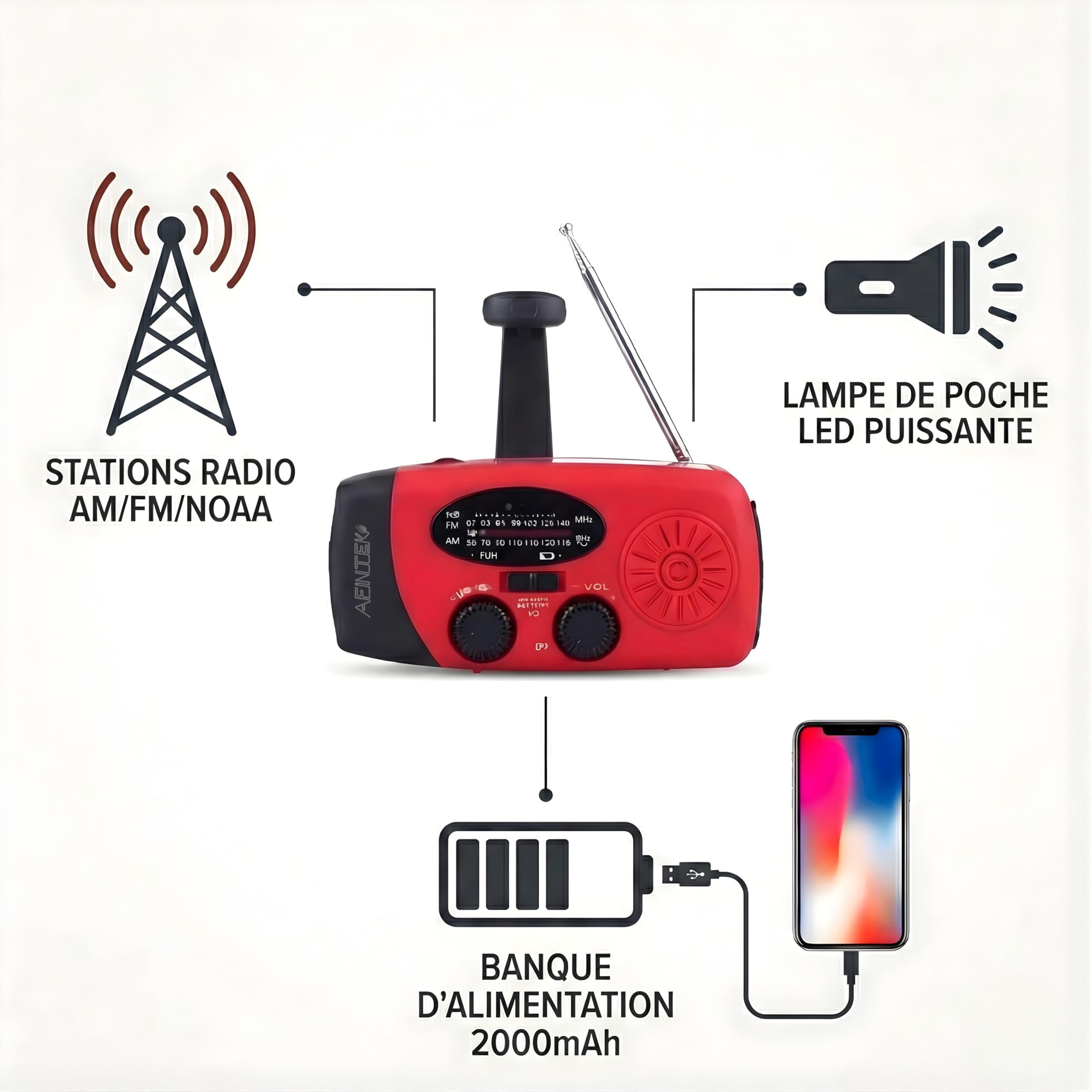 Radio Solaire Dynamo d’Urgence, Radio à Manivelle Survie AM/FM/NOAA, Radio de Survie Rechargeable, Powerbank 2000mAh, Lampe Dynamo Survie Torche LED, Chargeur Dynamo, Rouge