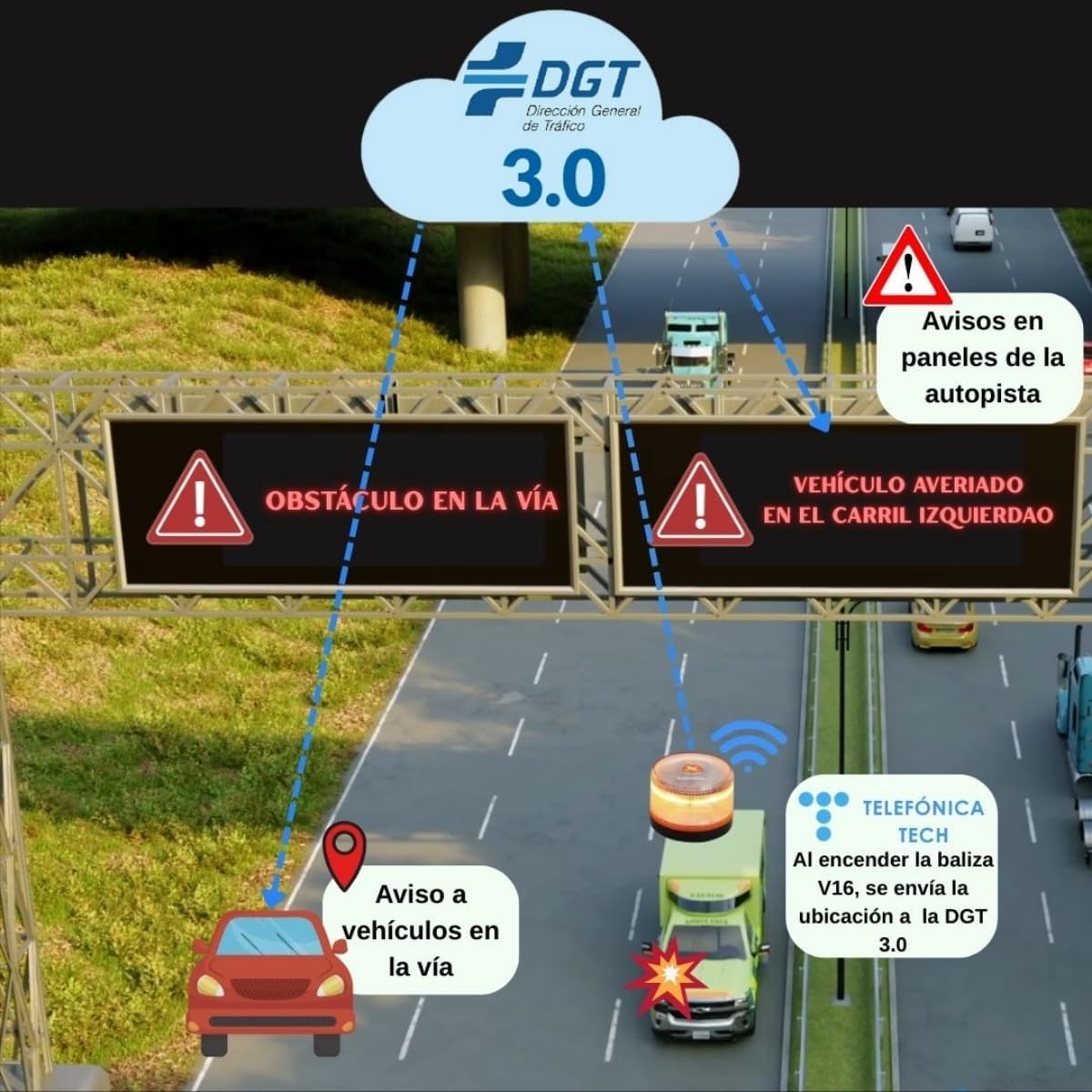 Diagram illustrating how the HIBRON EBOX V16 Emergency Light connects to the DGT 3.0 cloud, sending location data to traffic authorities and other vehicles.