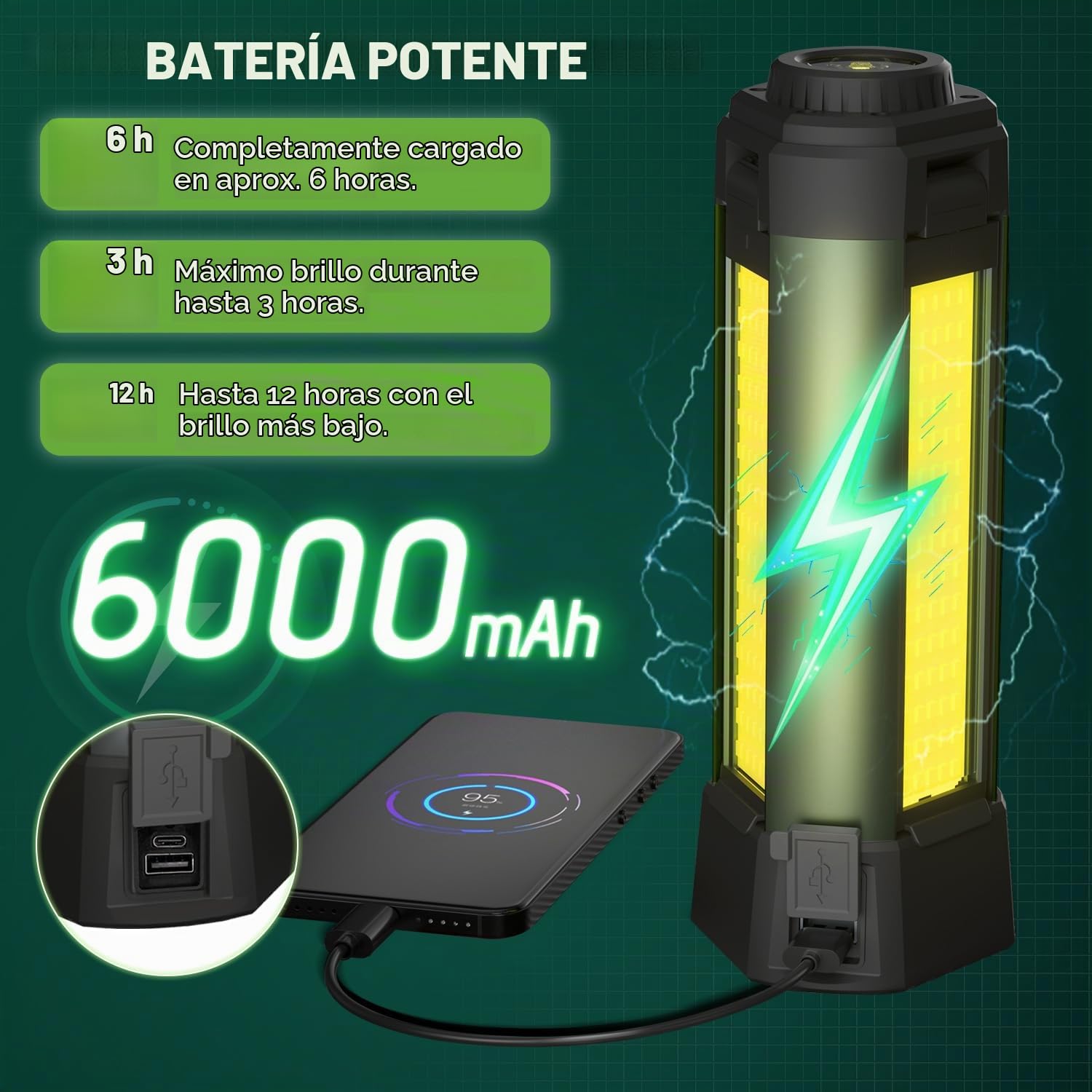Foco LED recargable con soporte, 2000 lúmenes, batería de 6000 mAh, 7 modos de luz, lámpara de trabajo magnética para exteriores, reparación de coche, camping, inalámbrico, USB C [clase