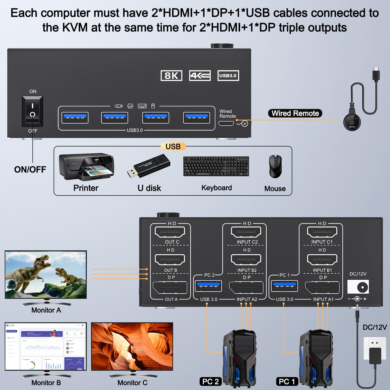 VPFET HDMI DisplayPort KVM Switch Dual Monitor 4K120Hz 8K60Hz KVM Switcher voor 2 Computers die 2 Monitoren delen en 4USB 3.0 Ondersteunt kopieer- en Uitbreidingsmodus en Bevat Bureaubladbediening