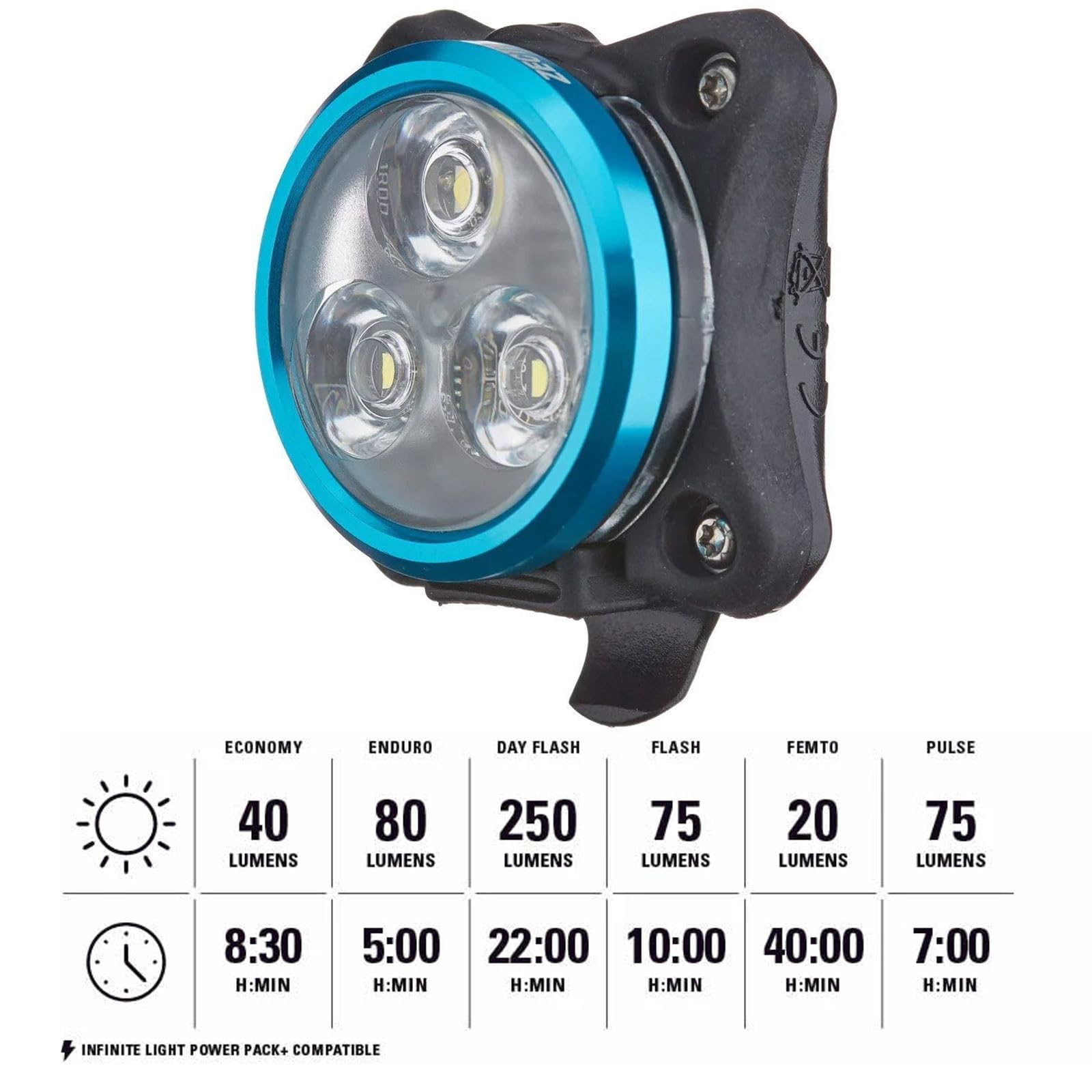 Amazon.co.jp: Lezyne Zecto Driveフロント250ルーメン自転車ヘッド