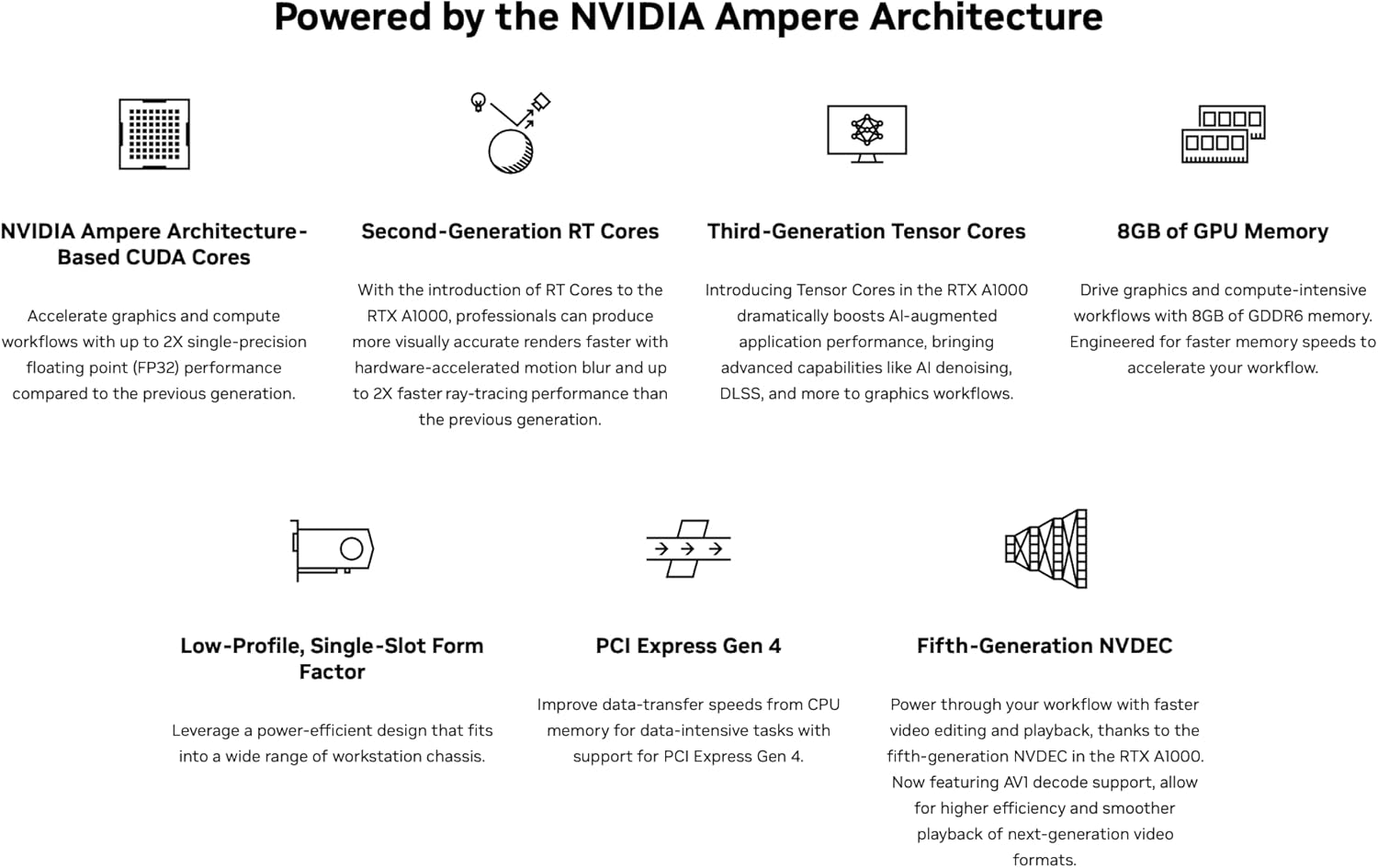 NVIDIA Ampere Architecture Features