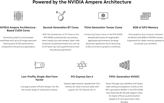 Nvidia RTX A1000