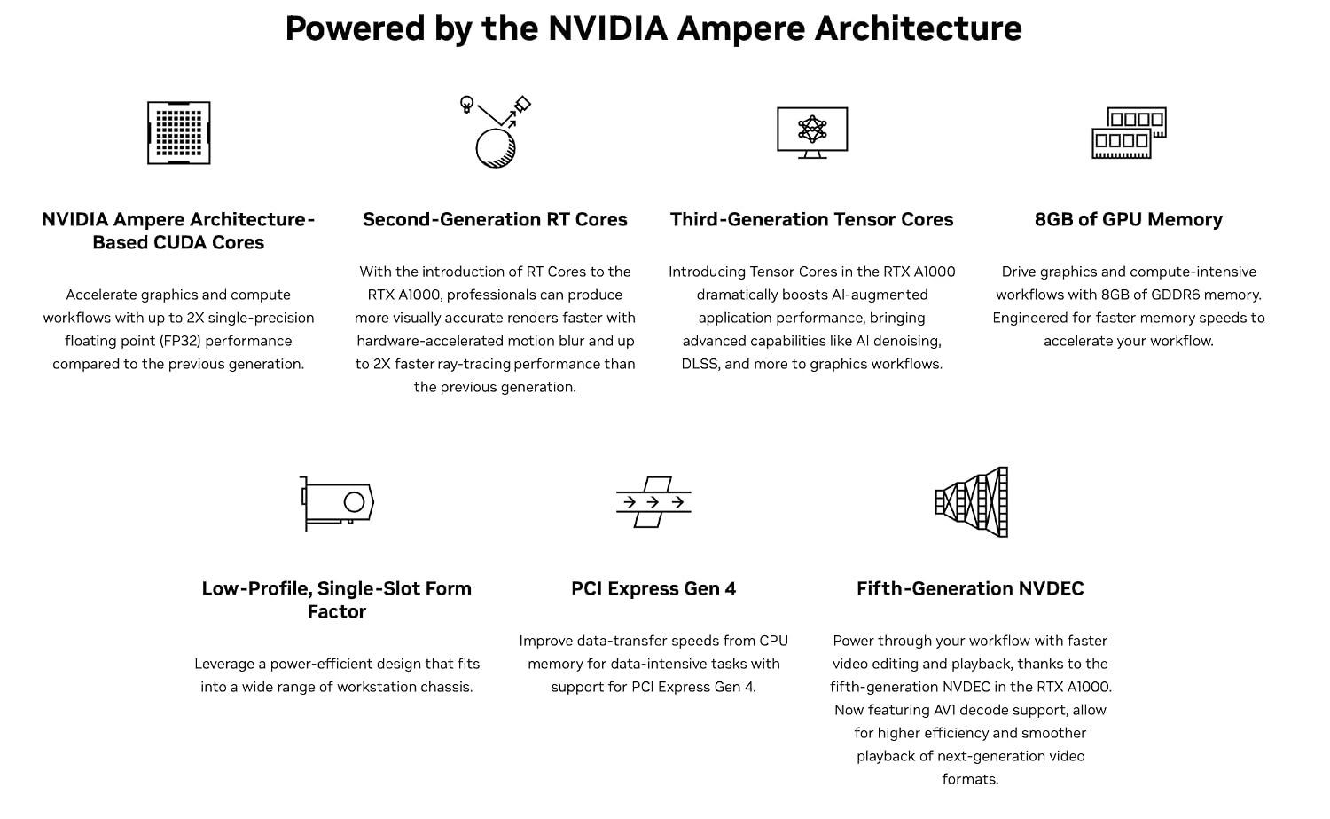 71P9HMVkrQL._SL1500_ NVIDIA RTX A1000 8GB GDDR6 Professional Graphics Card | 2304 CUDA Cores | PCIe 4.0 x8 | 4X Mini DisplayPort | Low Profile Single Slot GPU for Workstation, CAD, AI & Video Editing | 3 Years Warranty