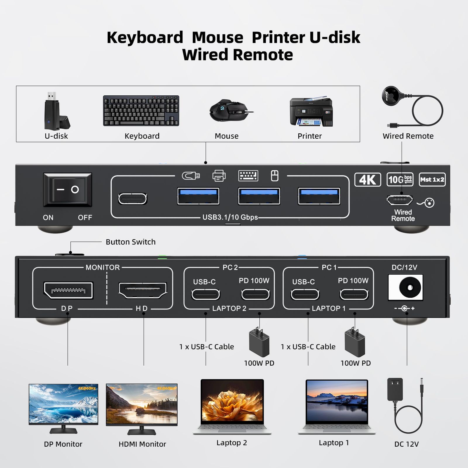 KCEVE Conmutador KVM USB C 2 monitores para 2 portátiles, MST, 100 W PD