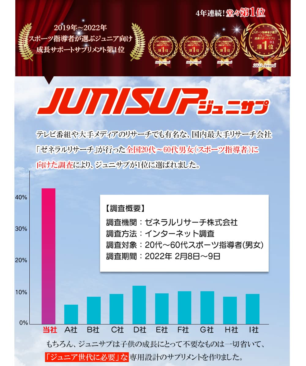 Amazon | ジュニアアスリートを応援！栄養サポートサプリ JUNISUP 