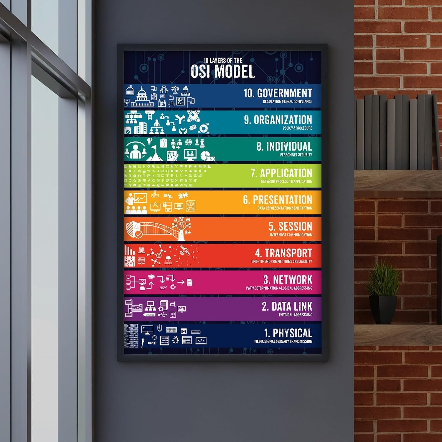 10 Layers Of The OSI Model Poster – Network Engineers Wall Art Canvas