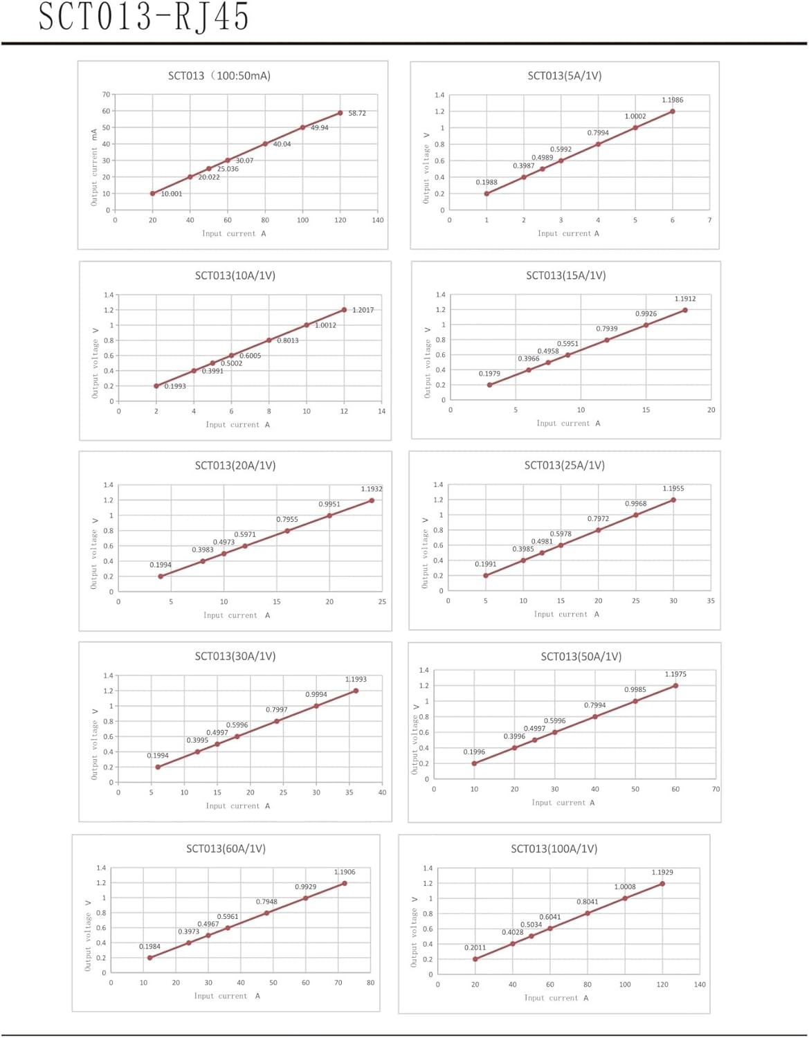 SCT013-RJ45 100A/50mA Accuracy 1% Split Core Current Sensor AC Clamp Transformer