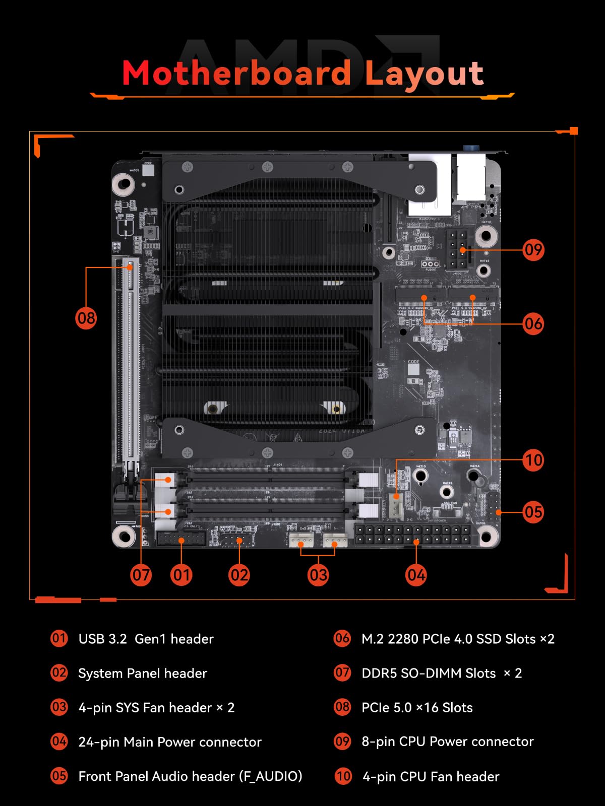 Miniforum BD895i SE - Placa Base para Ordenador AMD Ryzen 9 8945HX (16C/32T), sin RAM/SSD/Sistema Operativo, 2 Ranuras DDR5 SODIMM, 2 Discos SSD PCIe 4.0, Ranura M.2 2230 Key E, HDMI+DP+USB-C Triple