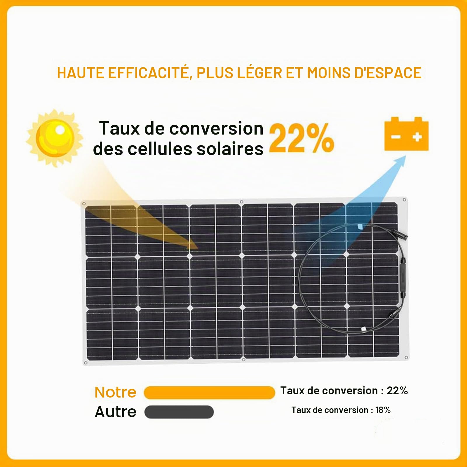 XINPUGUANG 200w Kit Solaire 2pcs 100W Panneau Solaire flexibles Mono PERC Module 20A Contrôleur solaire pour bateau, voiture, caravane, cabanon, charge de batterie 12v (200)
