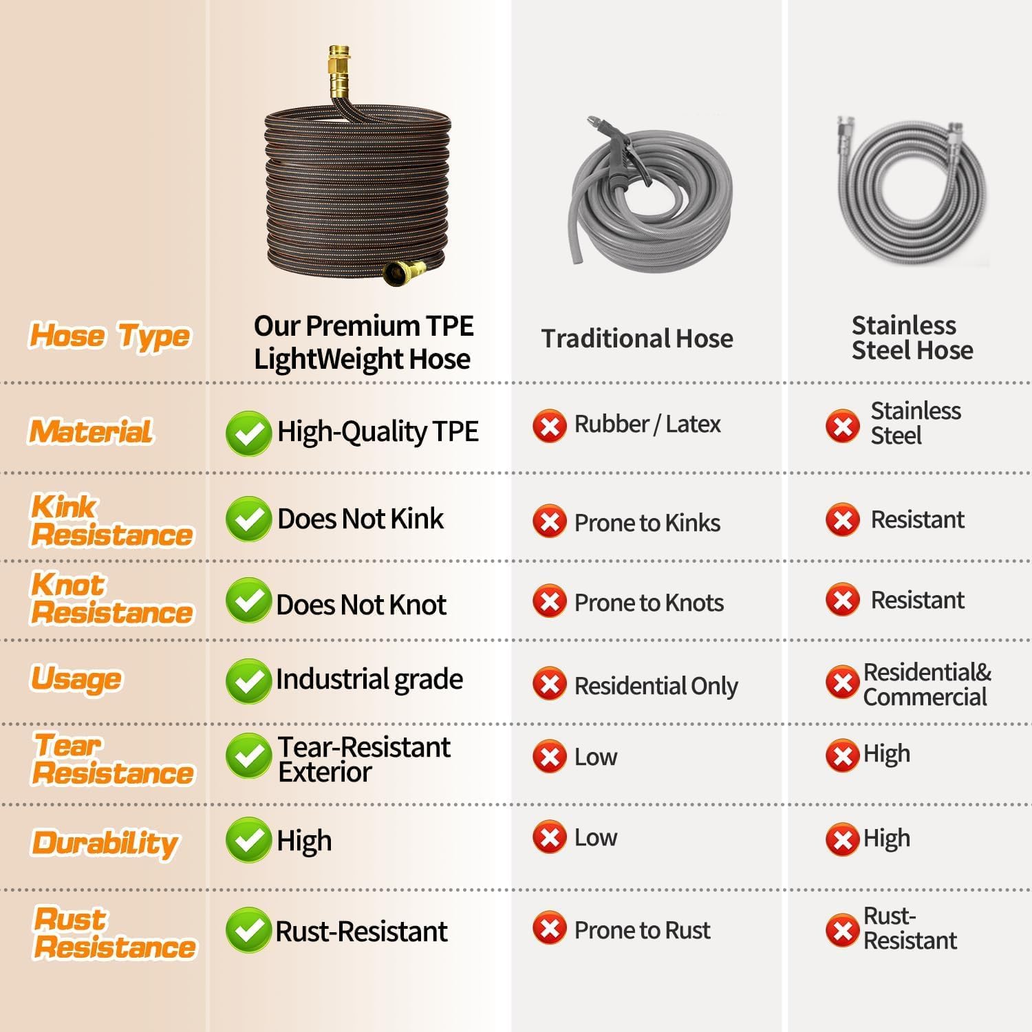 30ft Lightweight Flexible Garden Hose,Non-Slip Handles,Non-kink Hose,Solid Brass Fitting for Boats, RV Water Hose,Marine Washdown,Lawn,Garden,Leakproof TPE Hose(GreenBlack, 30 FT)