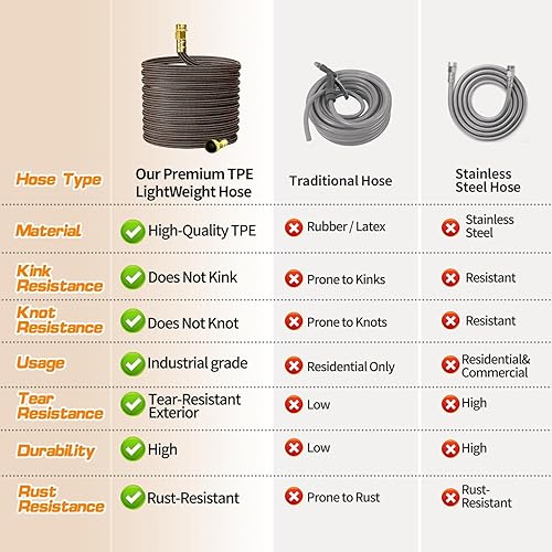 Miniatura 8 de Manguera de jardín ligera y flexible de 30 pies, asas antideslizantes, manguera no torcedura, accesorio de latón macizo para barcos, manguera de
